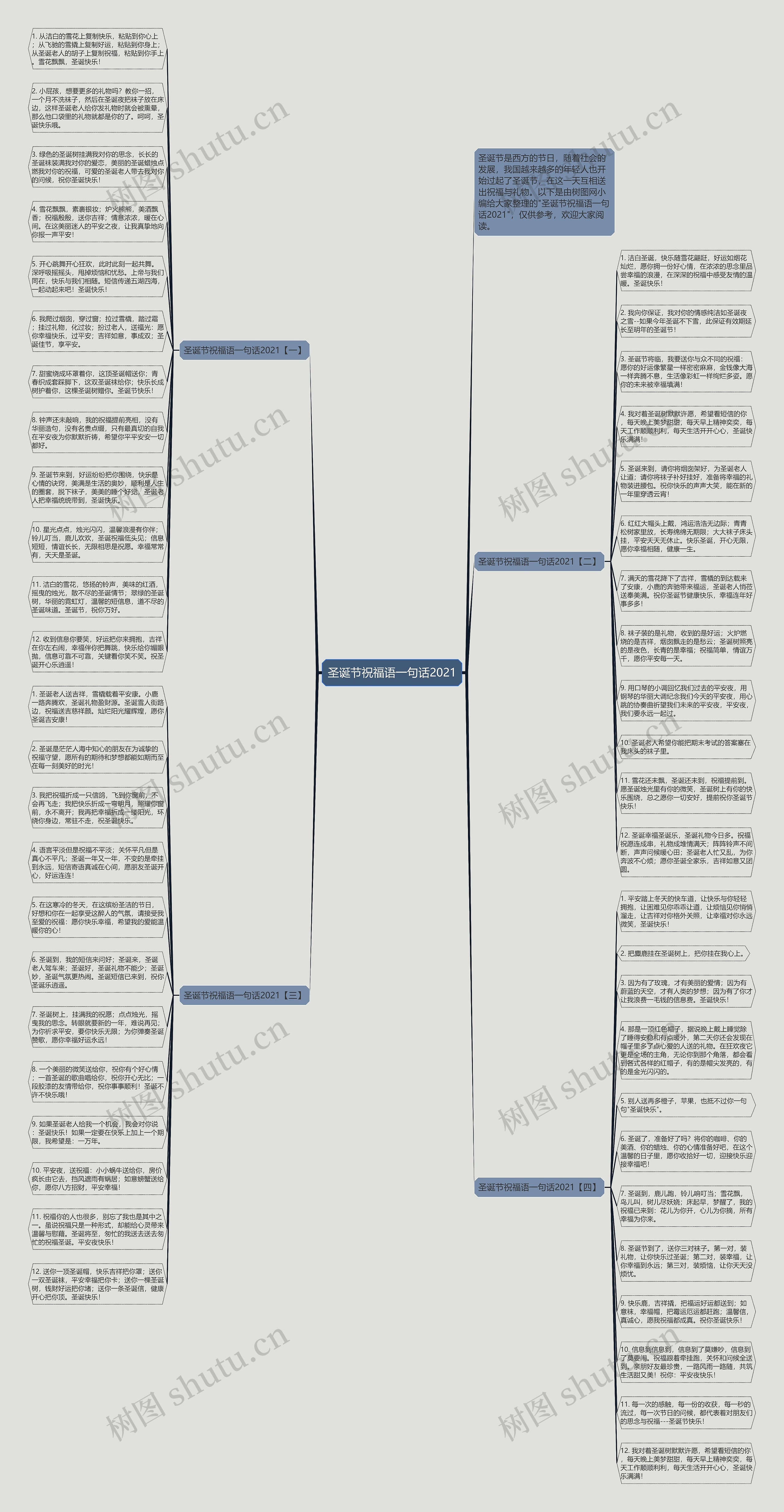 圣诞节祝福语一句话2021思维导图