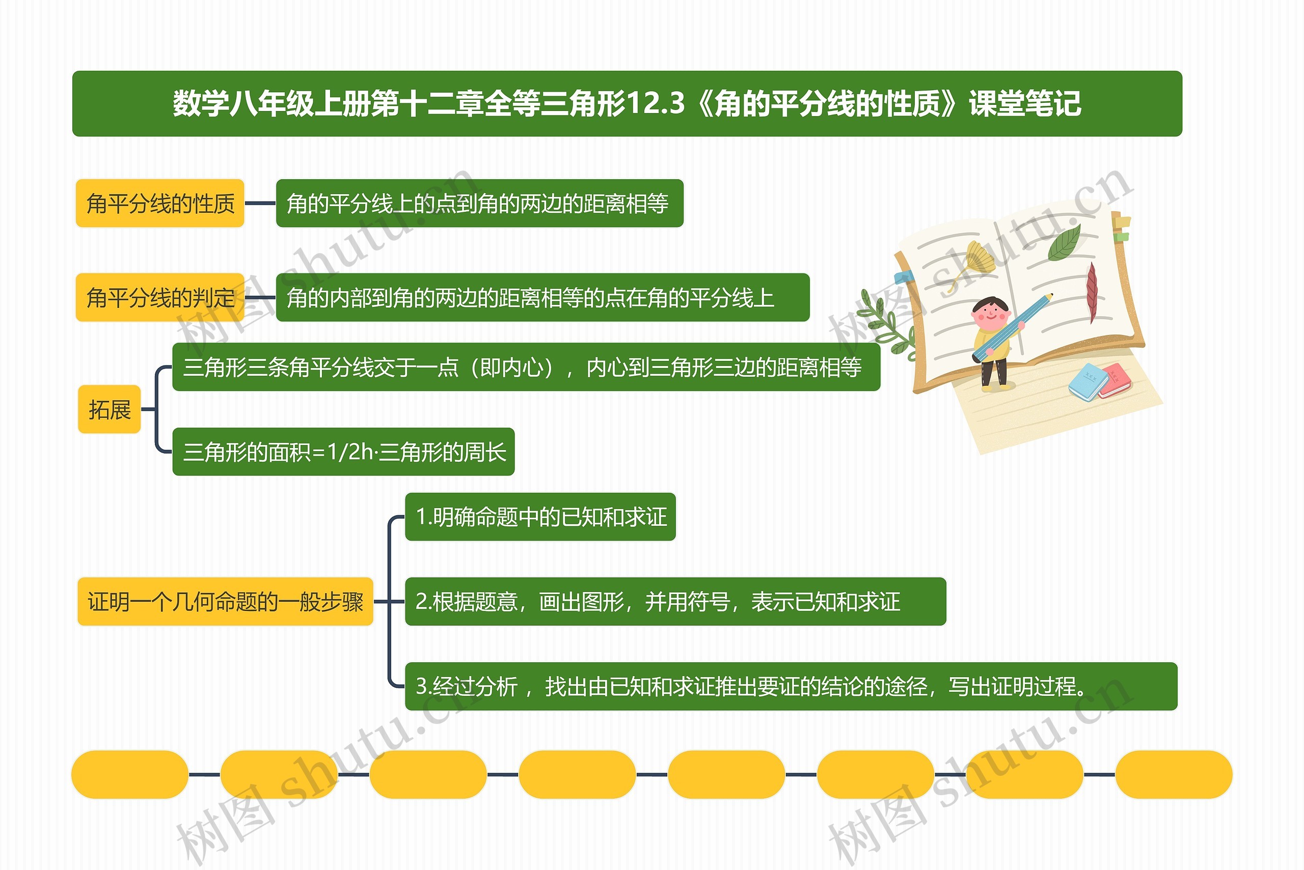 数学八年级上册第十二章全等三角形12.3《角的平分线的性质》课堂笔记