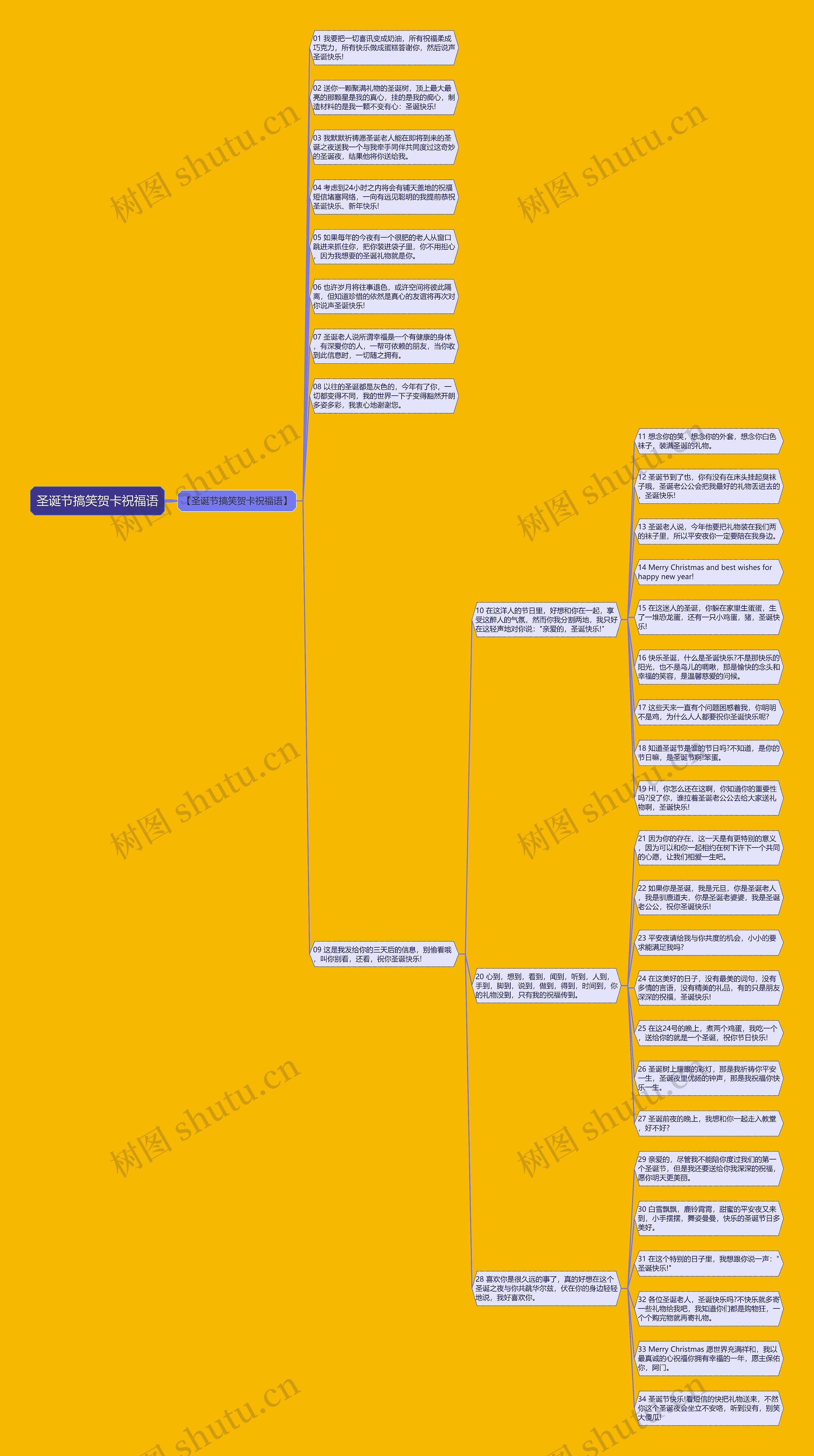 圣诞节搞笑贺卡祝福语思维导图
