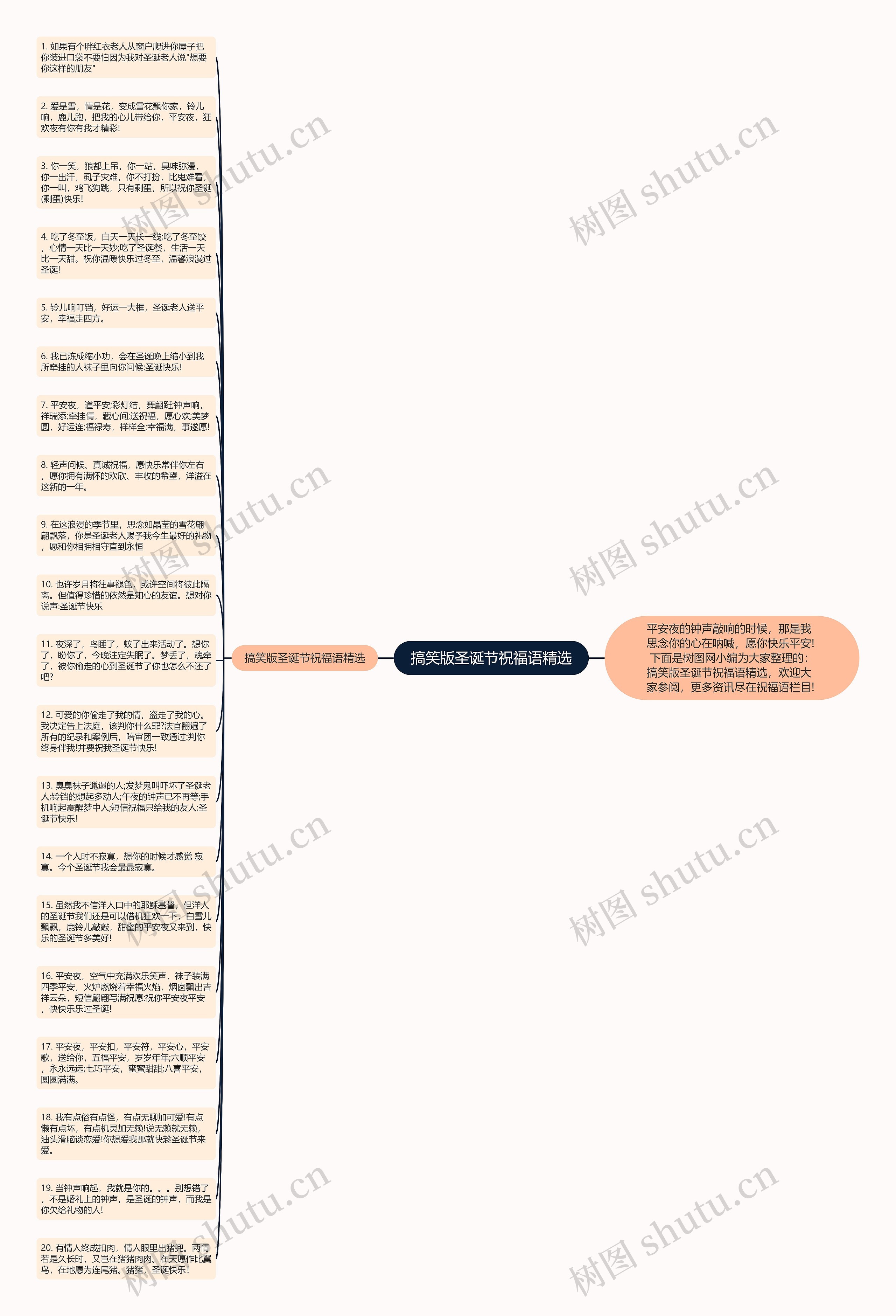 搞笑版圣诞节祝福语精选思维导图