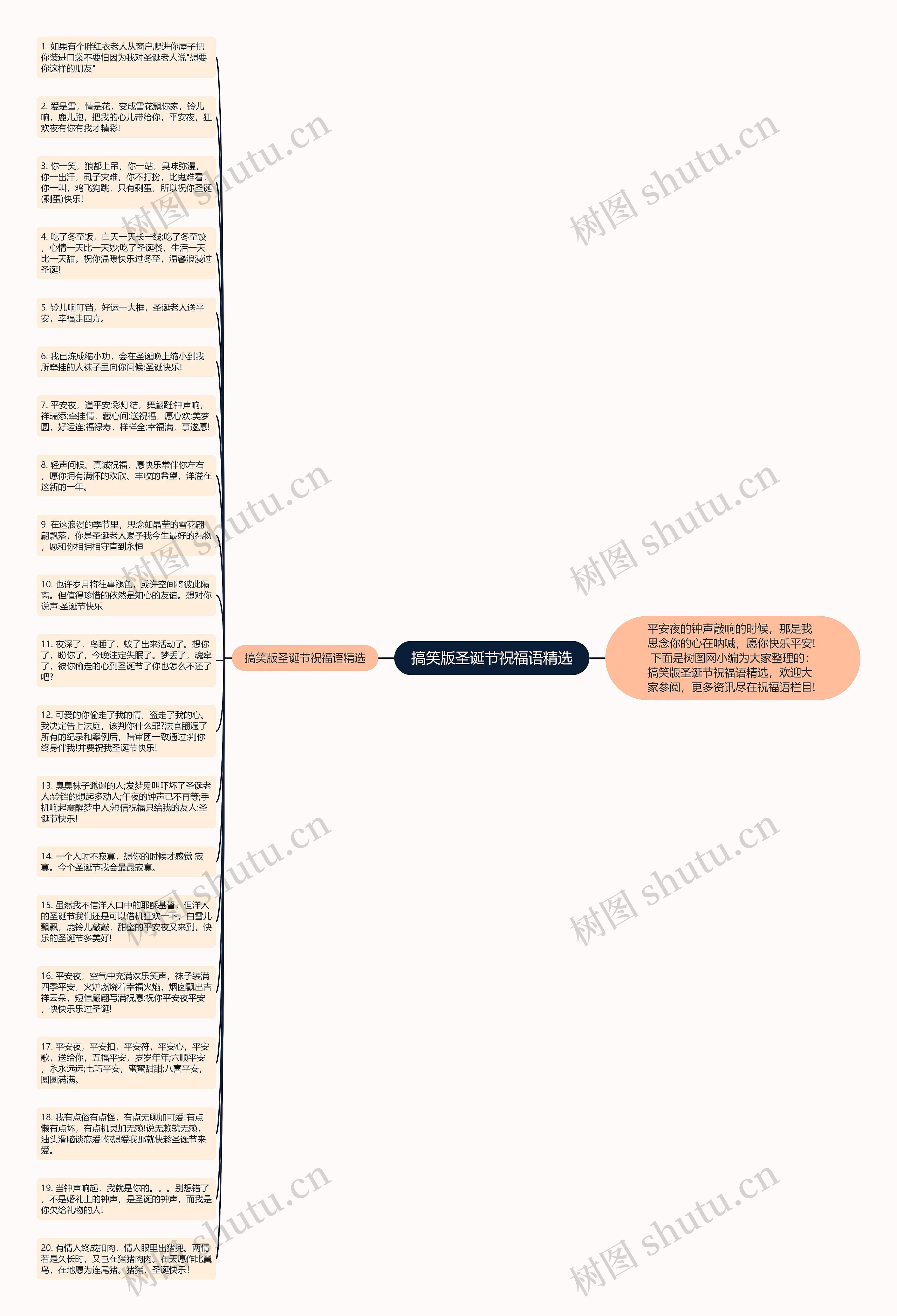 搞笑版圣诞节祝福语精选思维导图高清图 搞笑版圣诞节祝福语精选思维导图