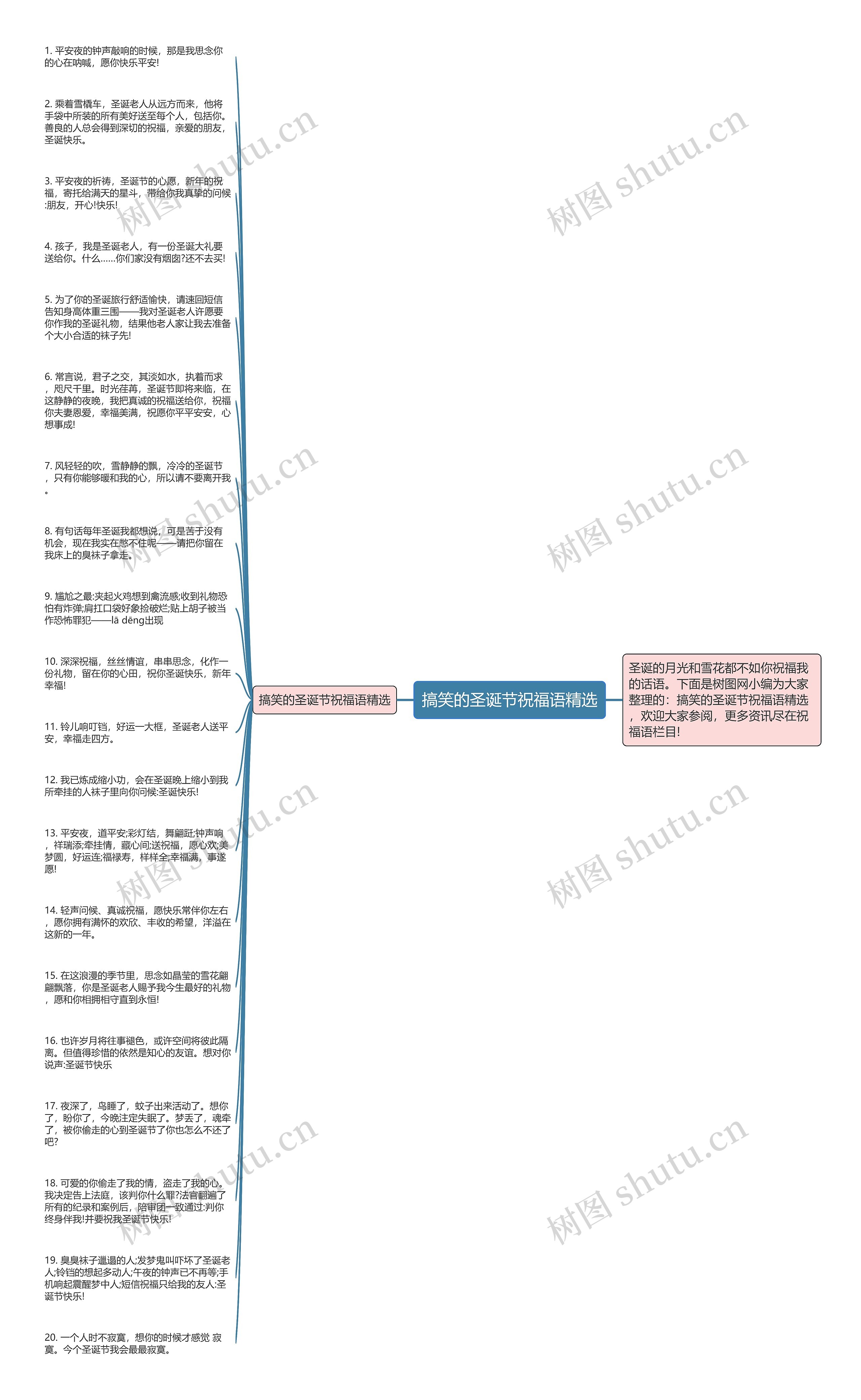 搞笑的圣诞节祝福语精选思维导图