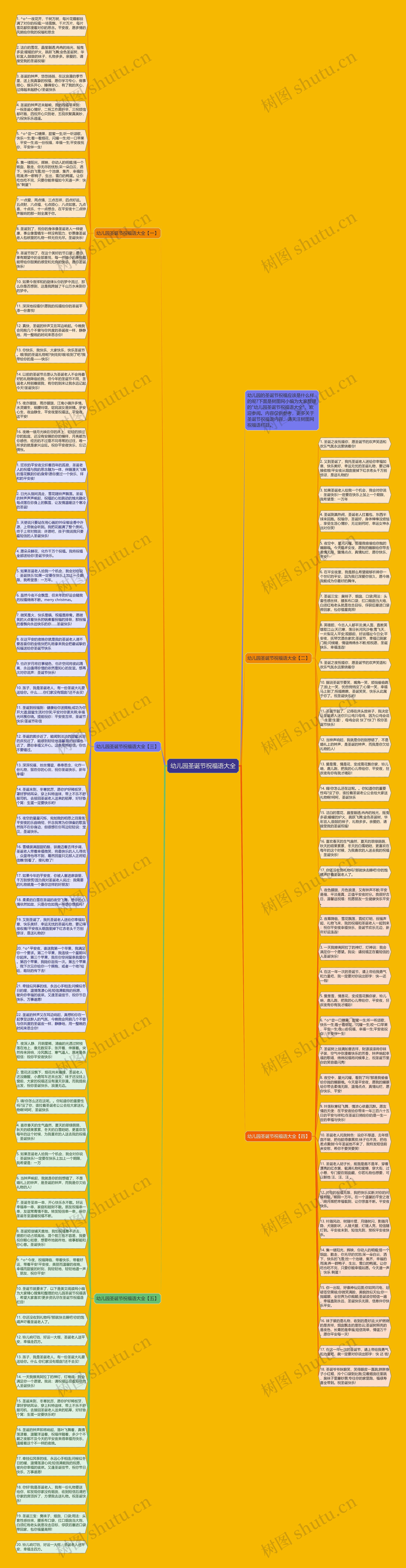 幼儿园圣诞节祝福语大全思维导图