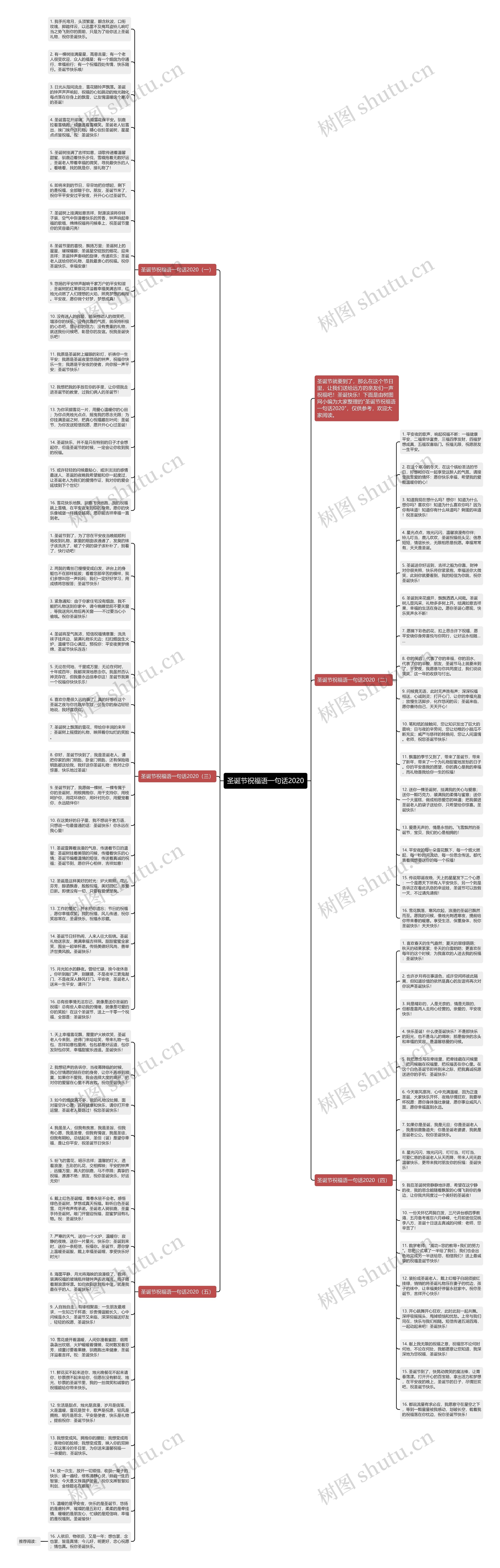 圣诞节祝福语一句话2020思维导图