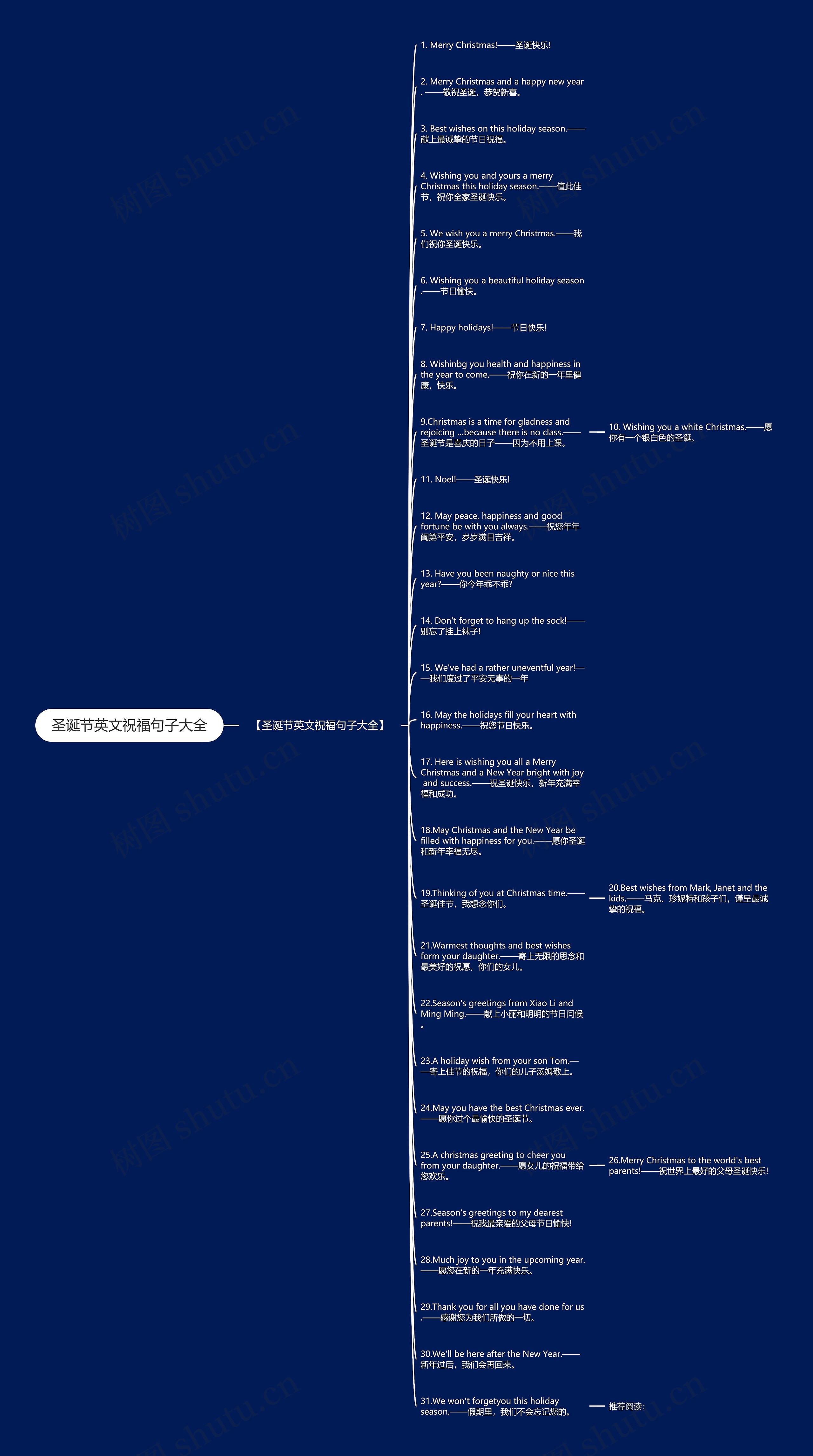 圣诞节英文祝福句子大全思维导图