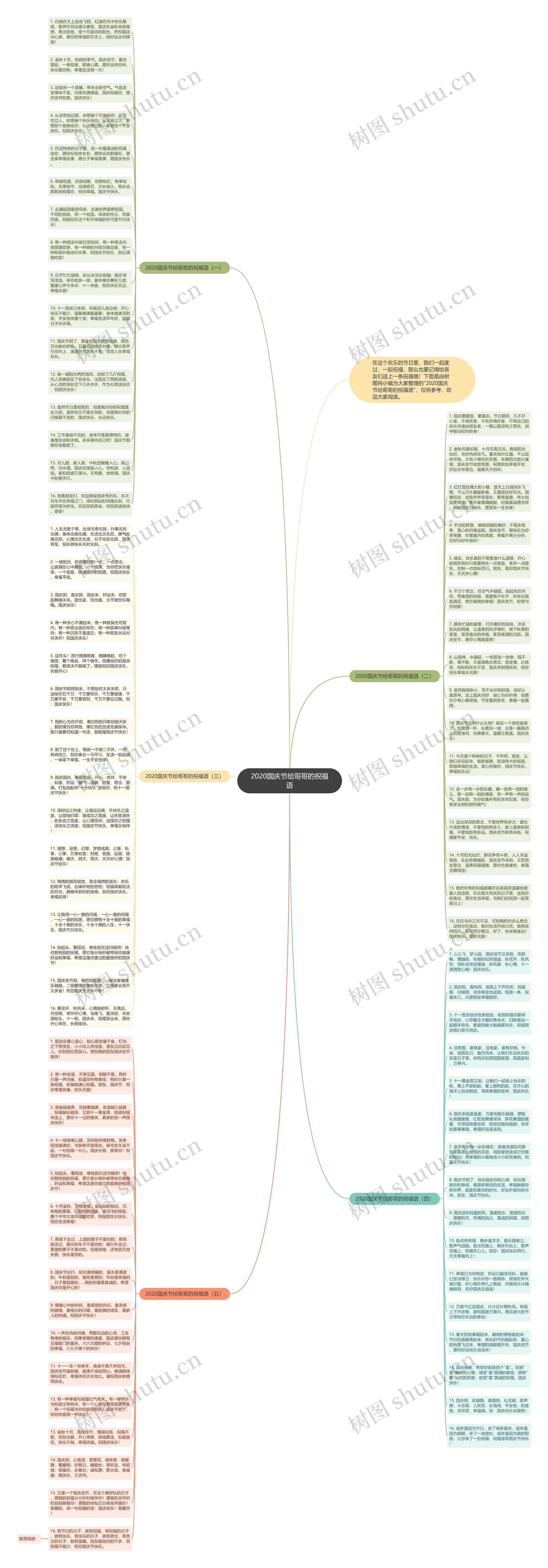 2020国庆节给哥哥的祝福语思维导图