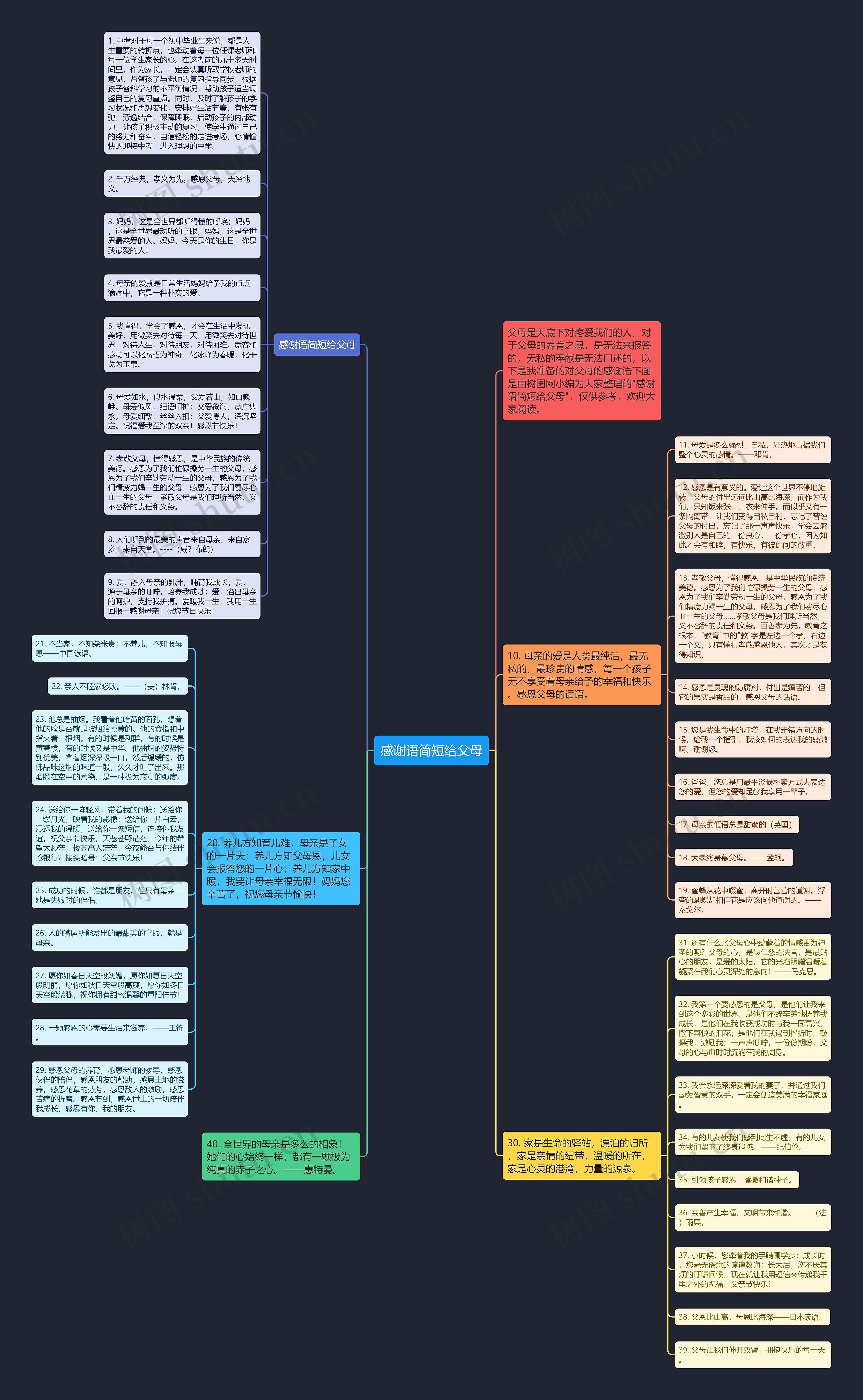 感谢语简短给父母思维导图