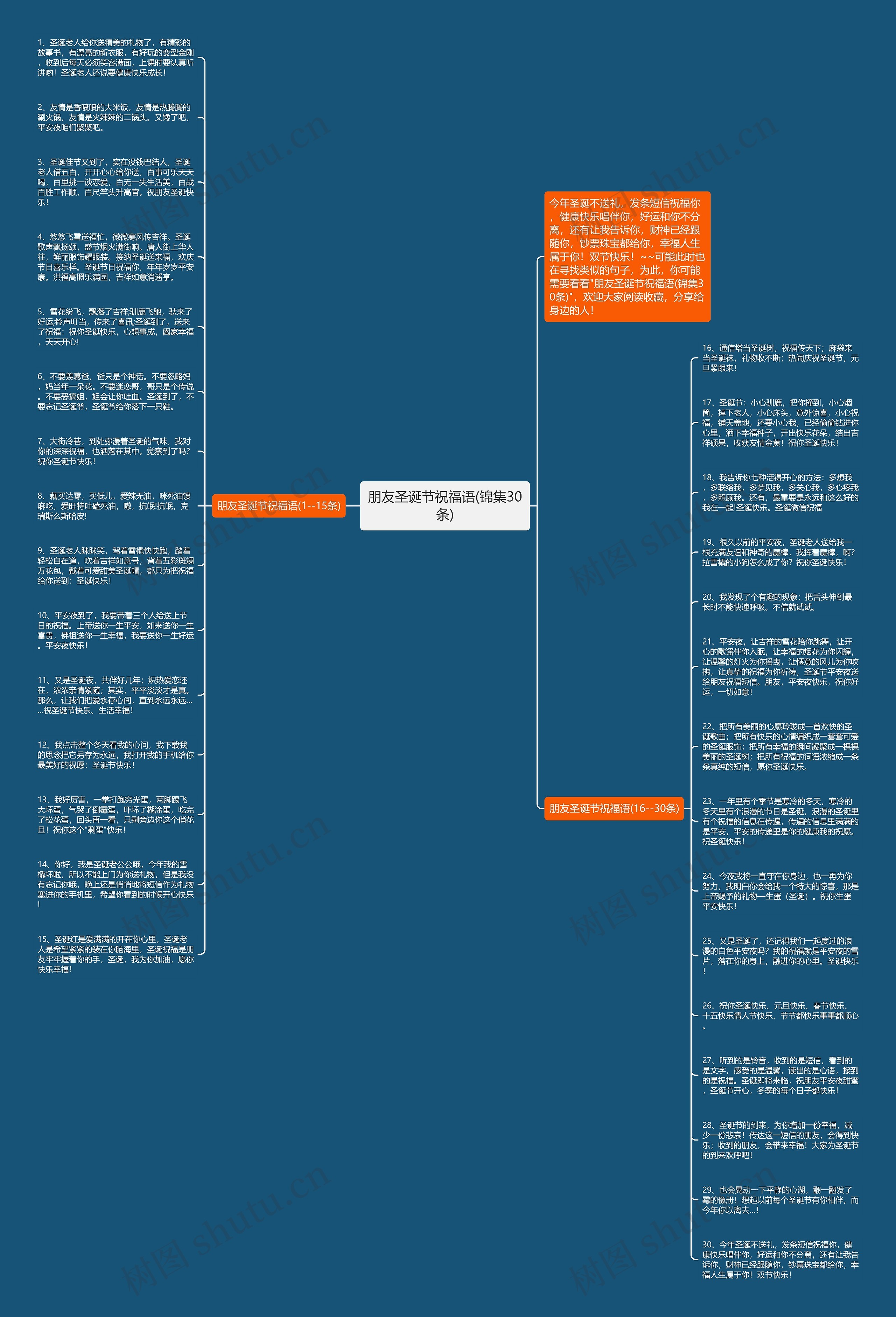 朋友圣诞节祝福语(锦集30条)思维导图