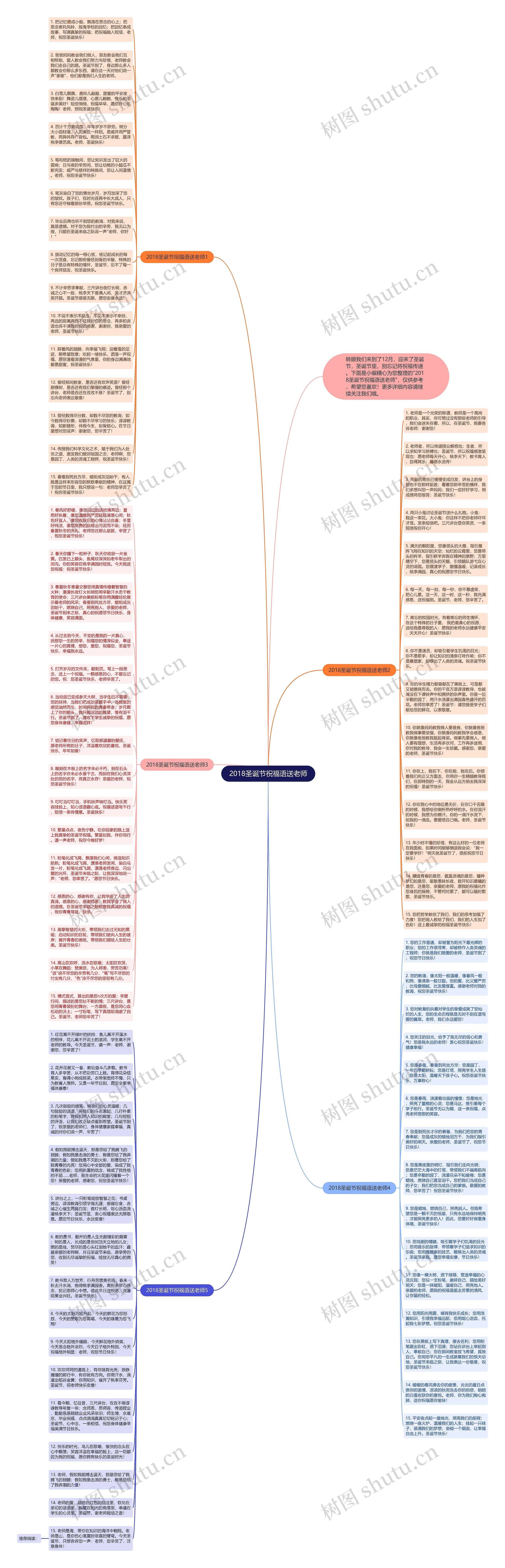 2018圣诞节祝福语送老师思维导图