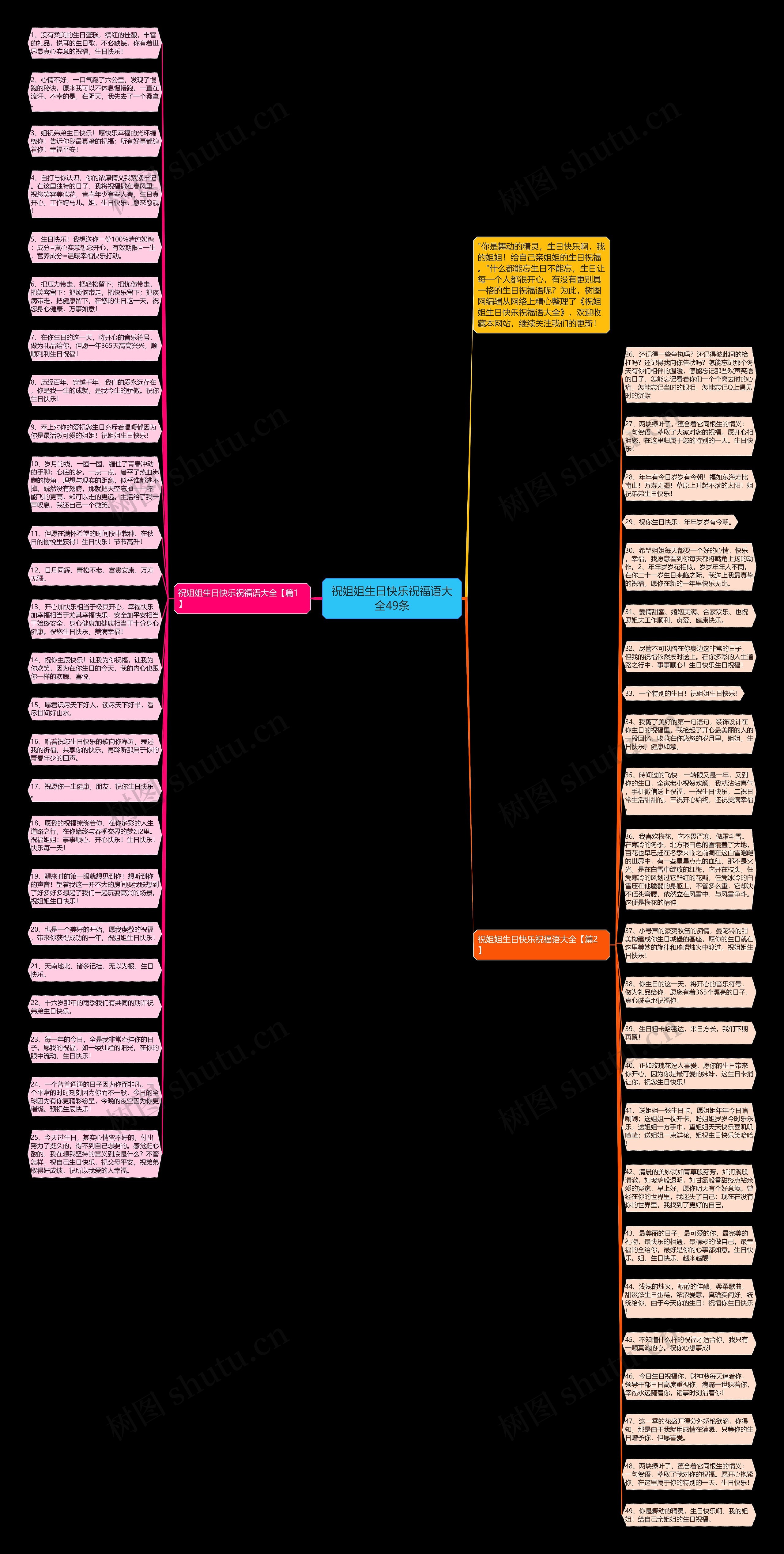 祝姐姐生日快乐祝福语大全49条思维导图