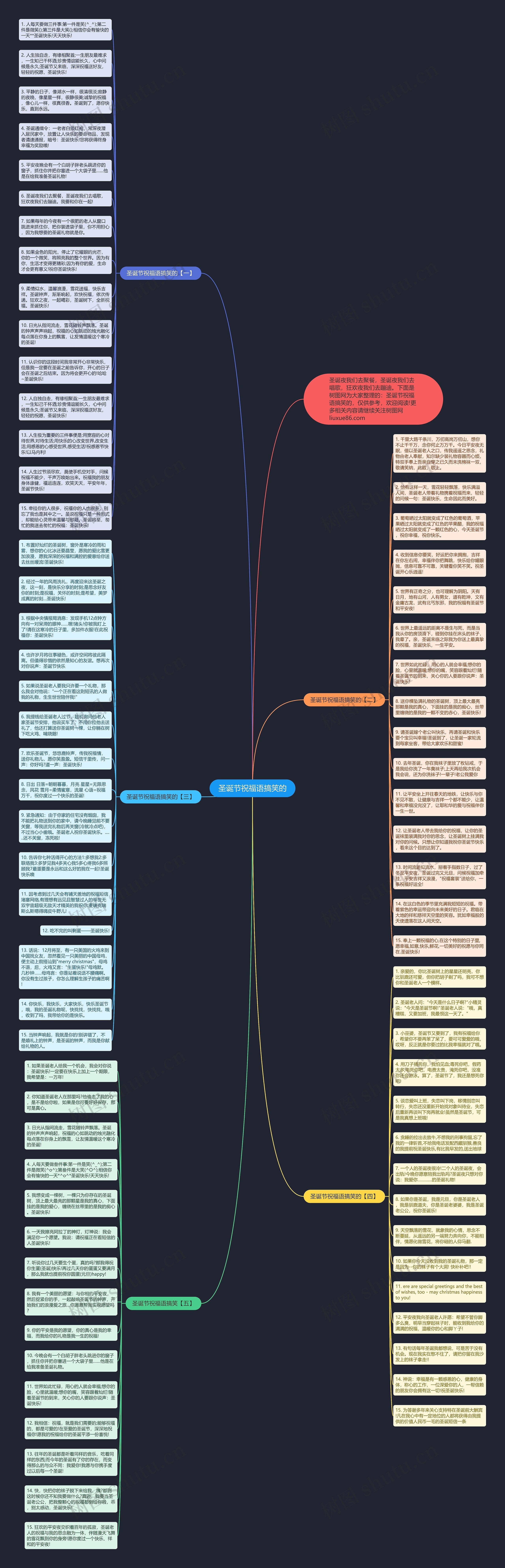 圣诞节祝福语搞笑的思维导图