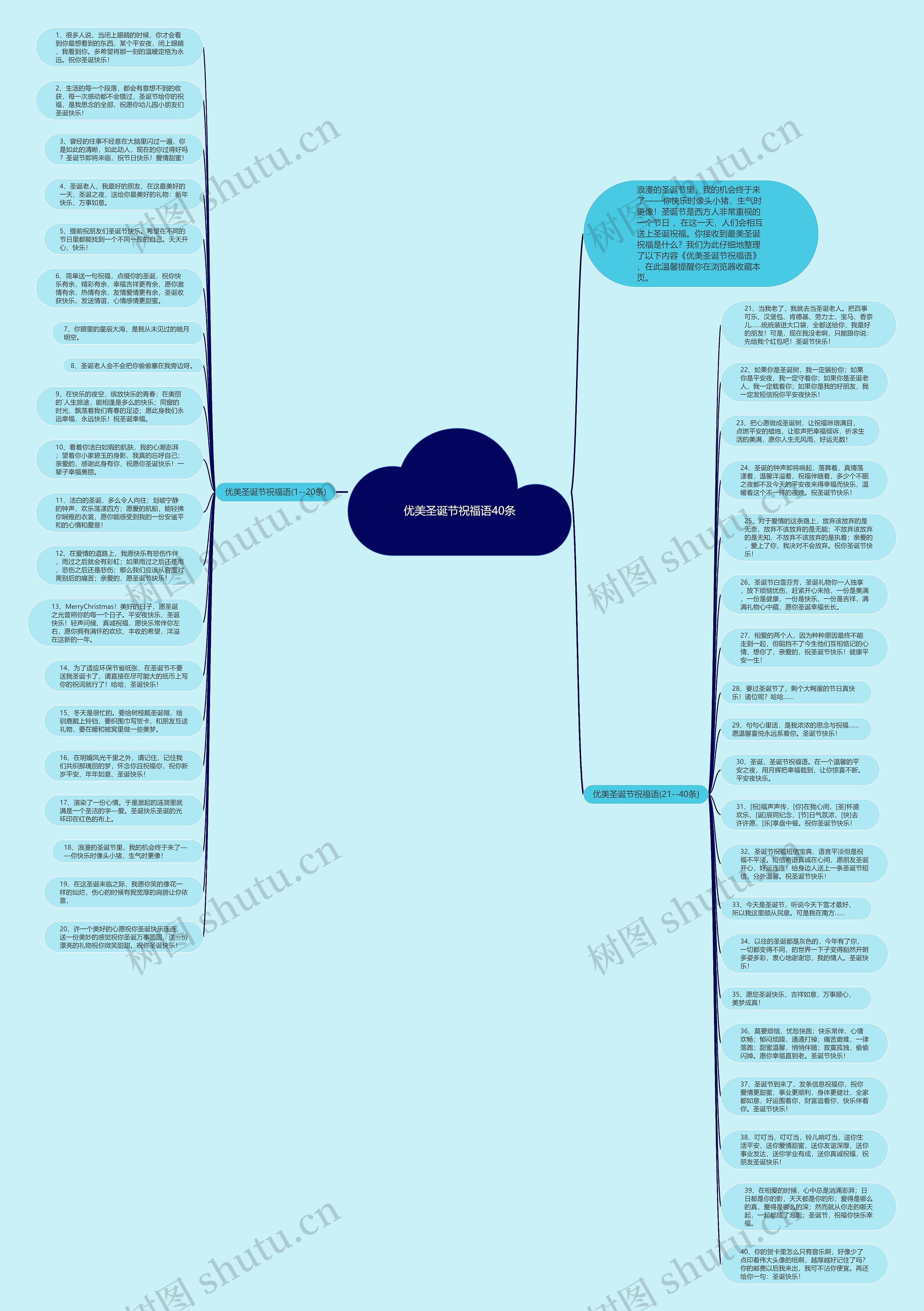 优美圣诞节祝福语40条思维导图