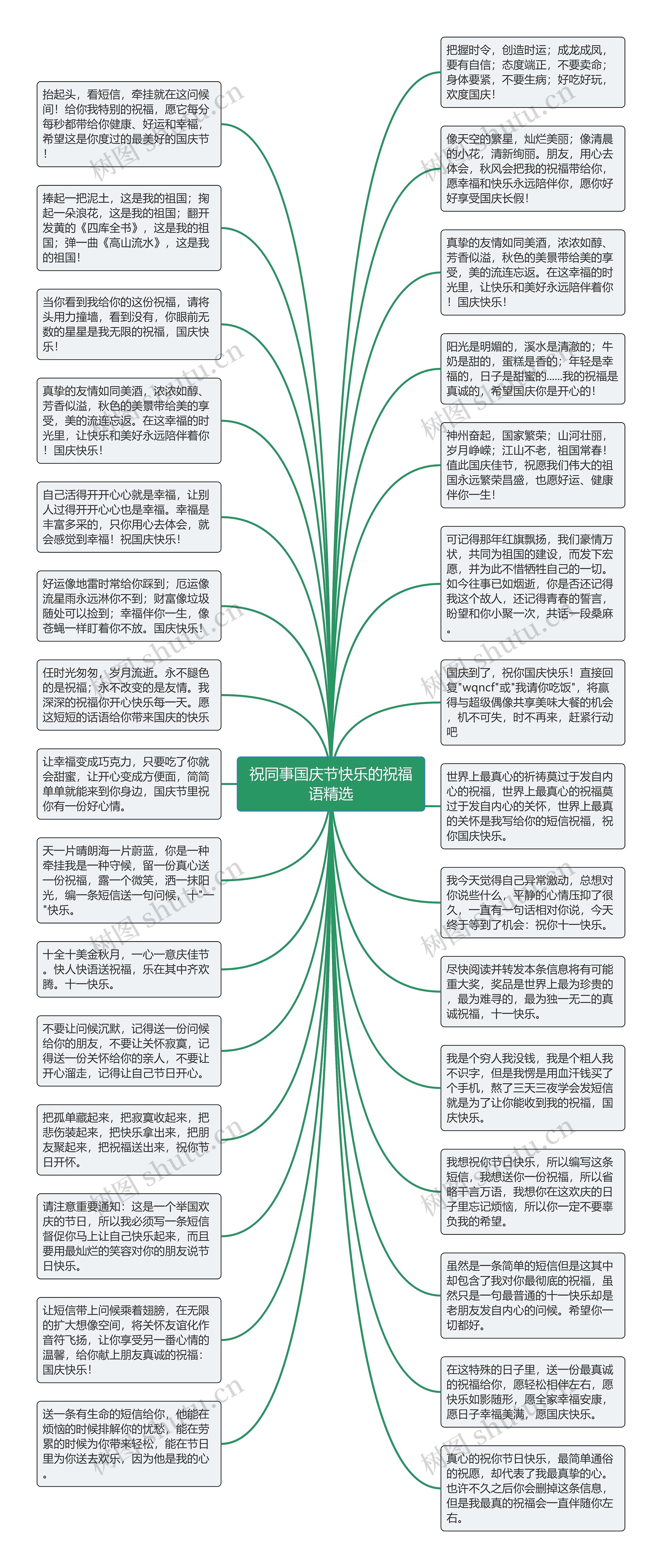 祝同事国庆节快乐的祝福语精选思维导图