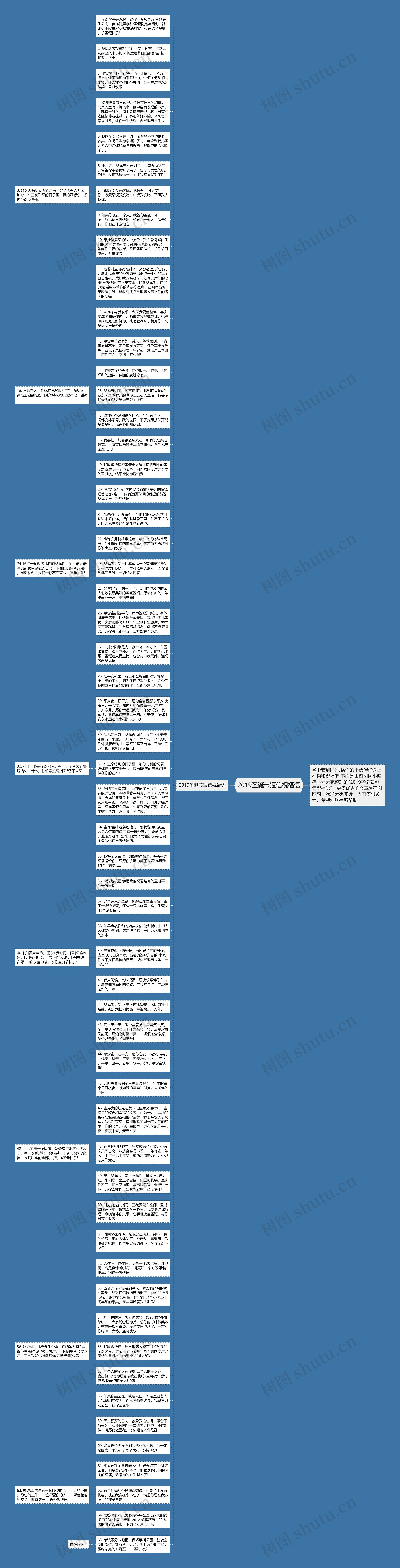 2019圣诞节短信祝福语思维导图