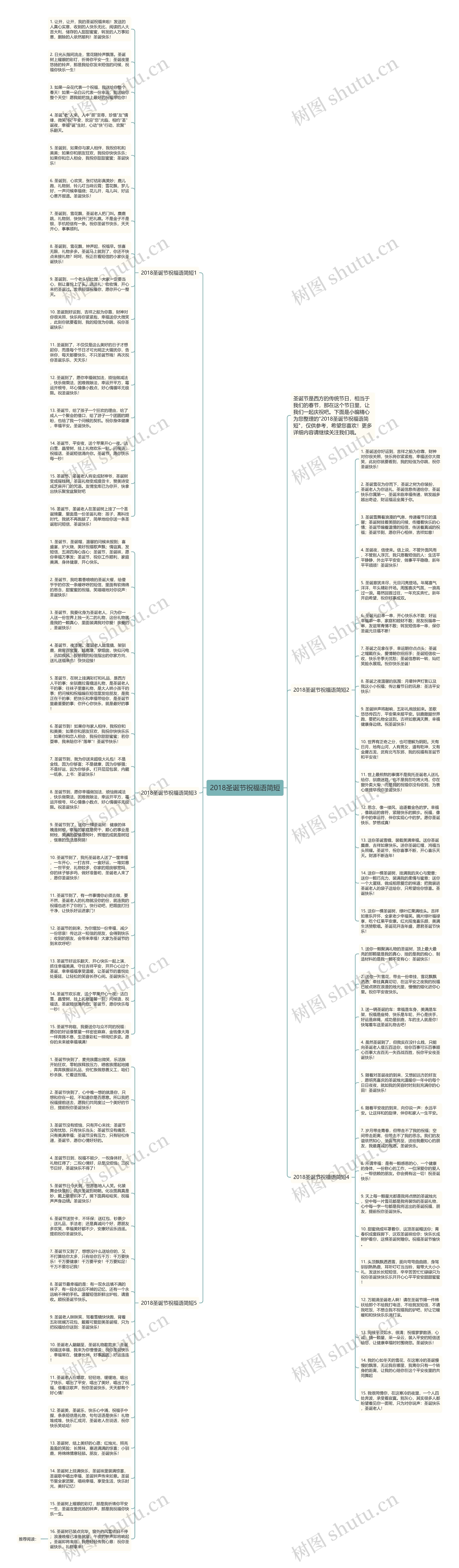 2018圣诞节祝福语简短思维导图