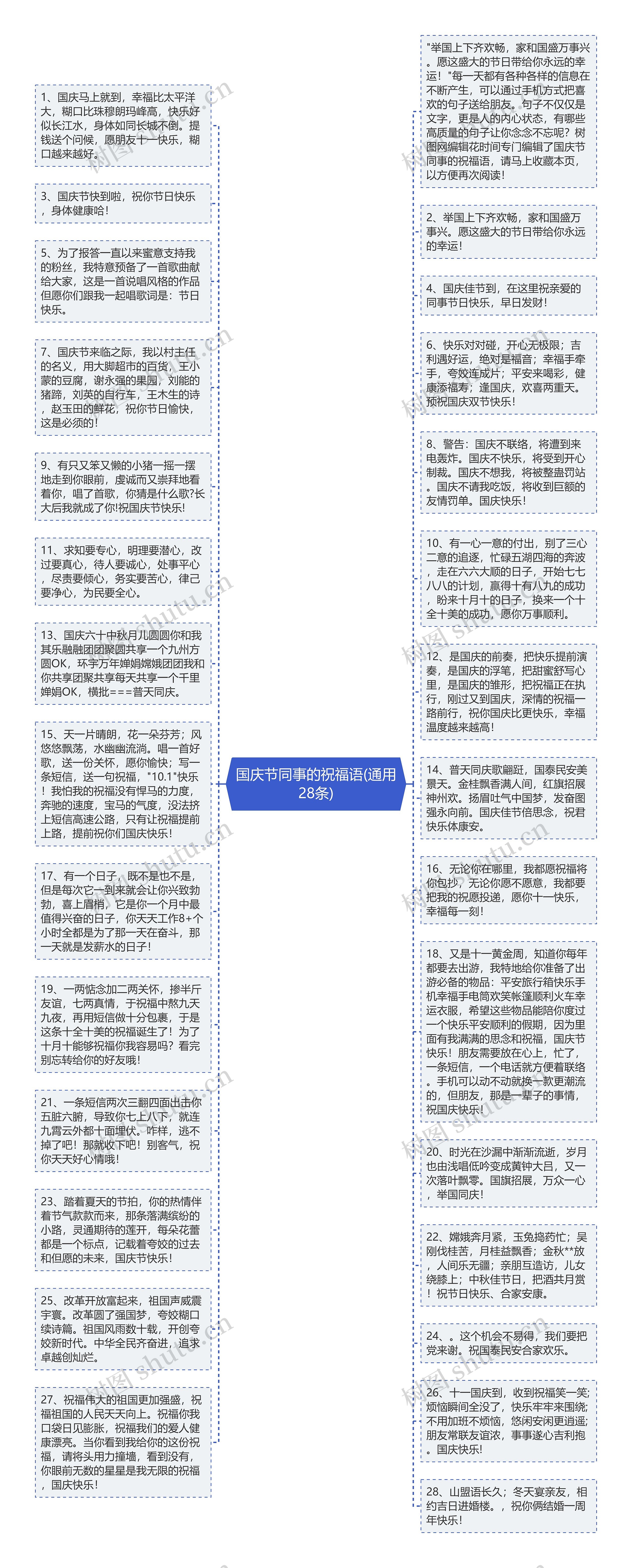 国庆节同事的祝福语(通用28条)思维导图