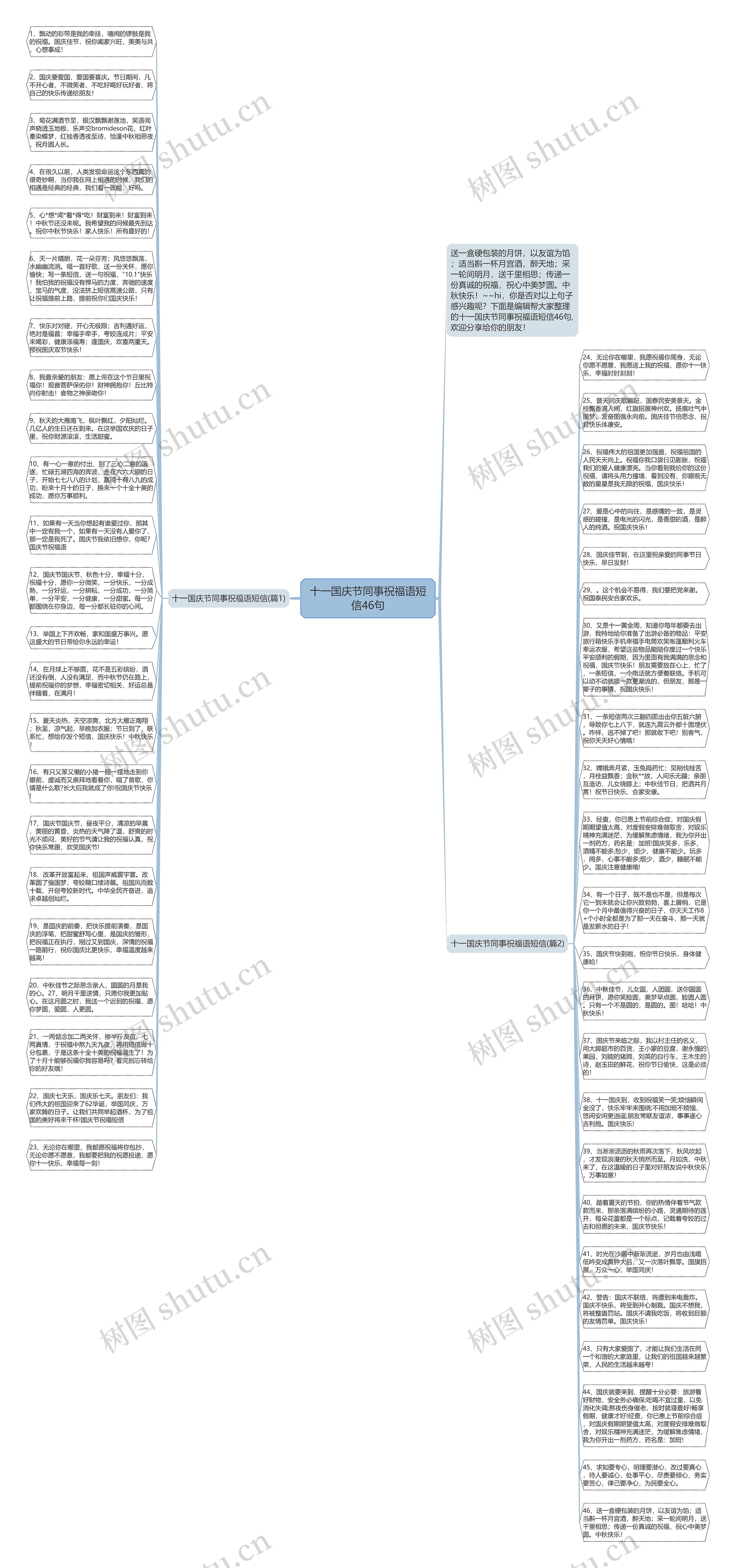 十一国庆节同事祝福语短信46句思维导图