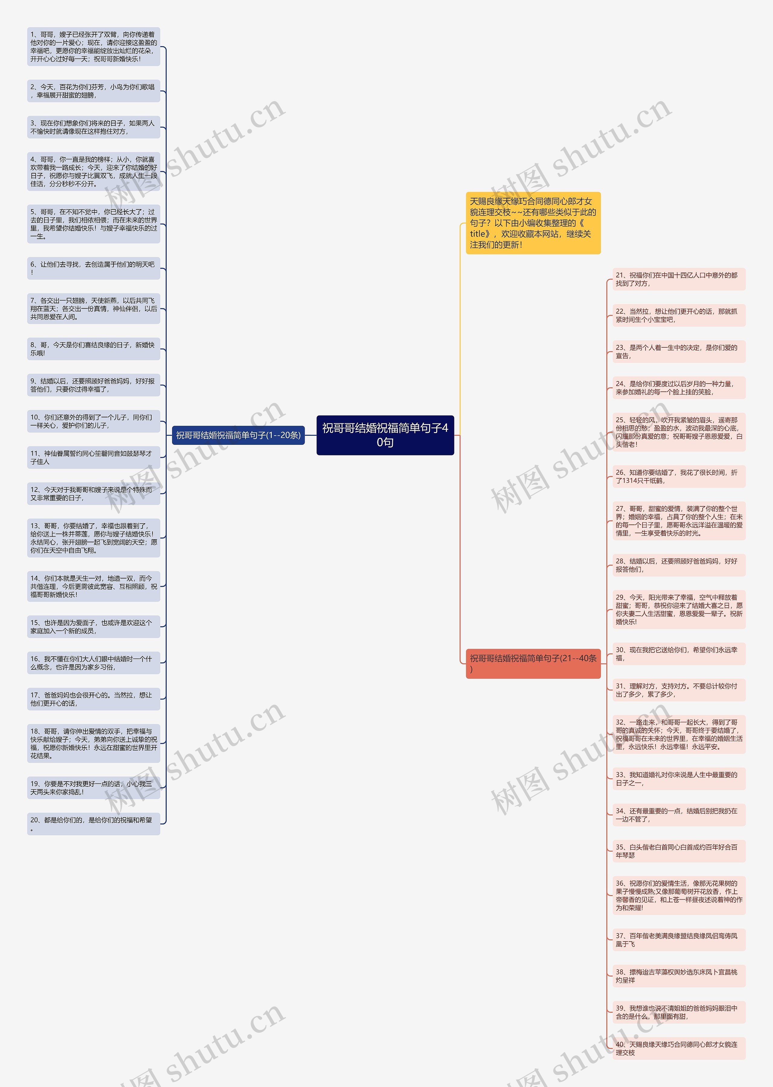 祝哥哥结婚祝福简单句子40句思维导图