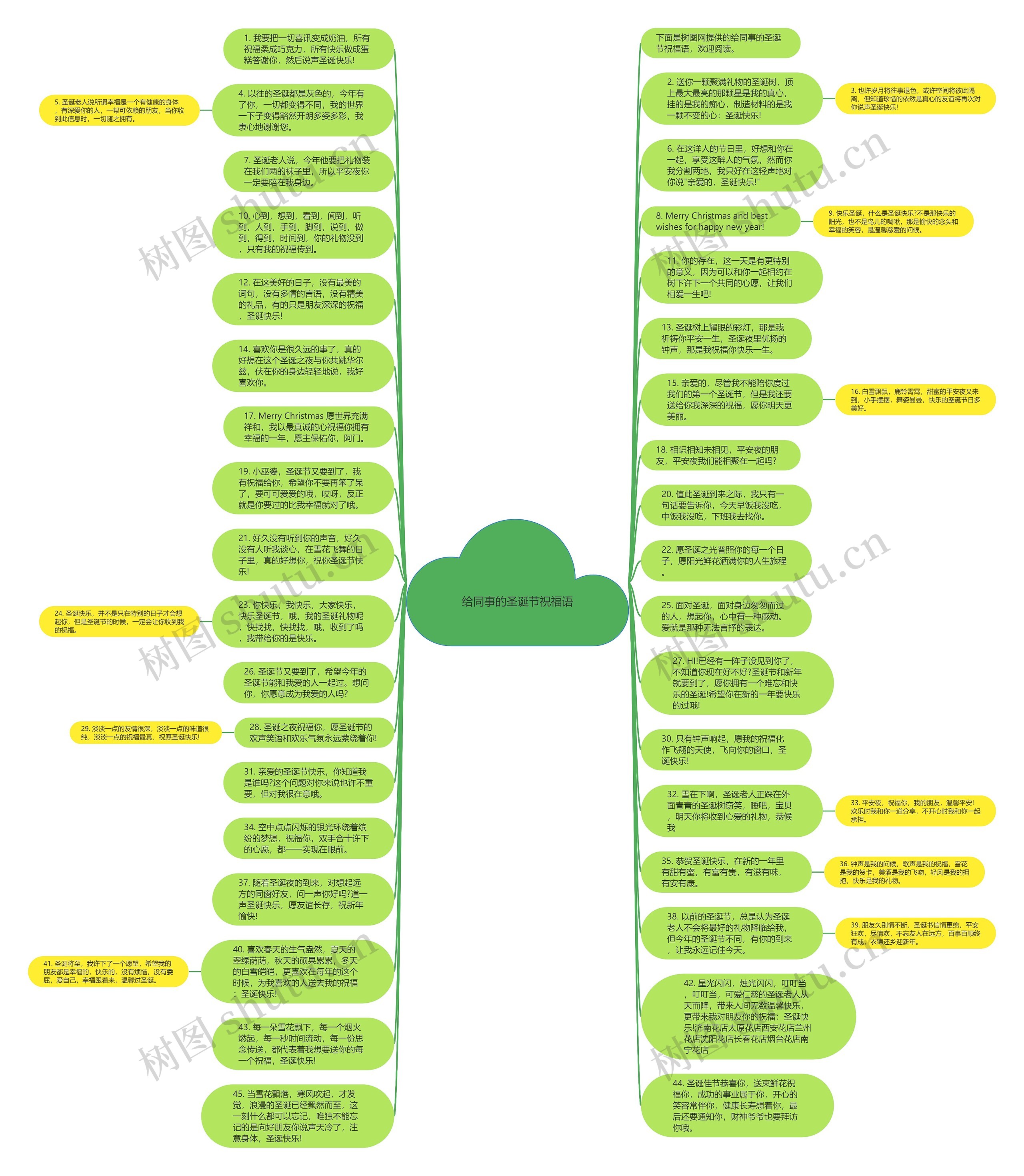 给同事的圣诞节祝福语思维导图