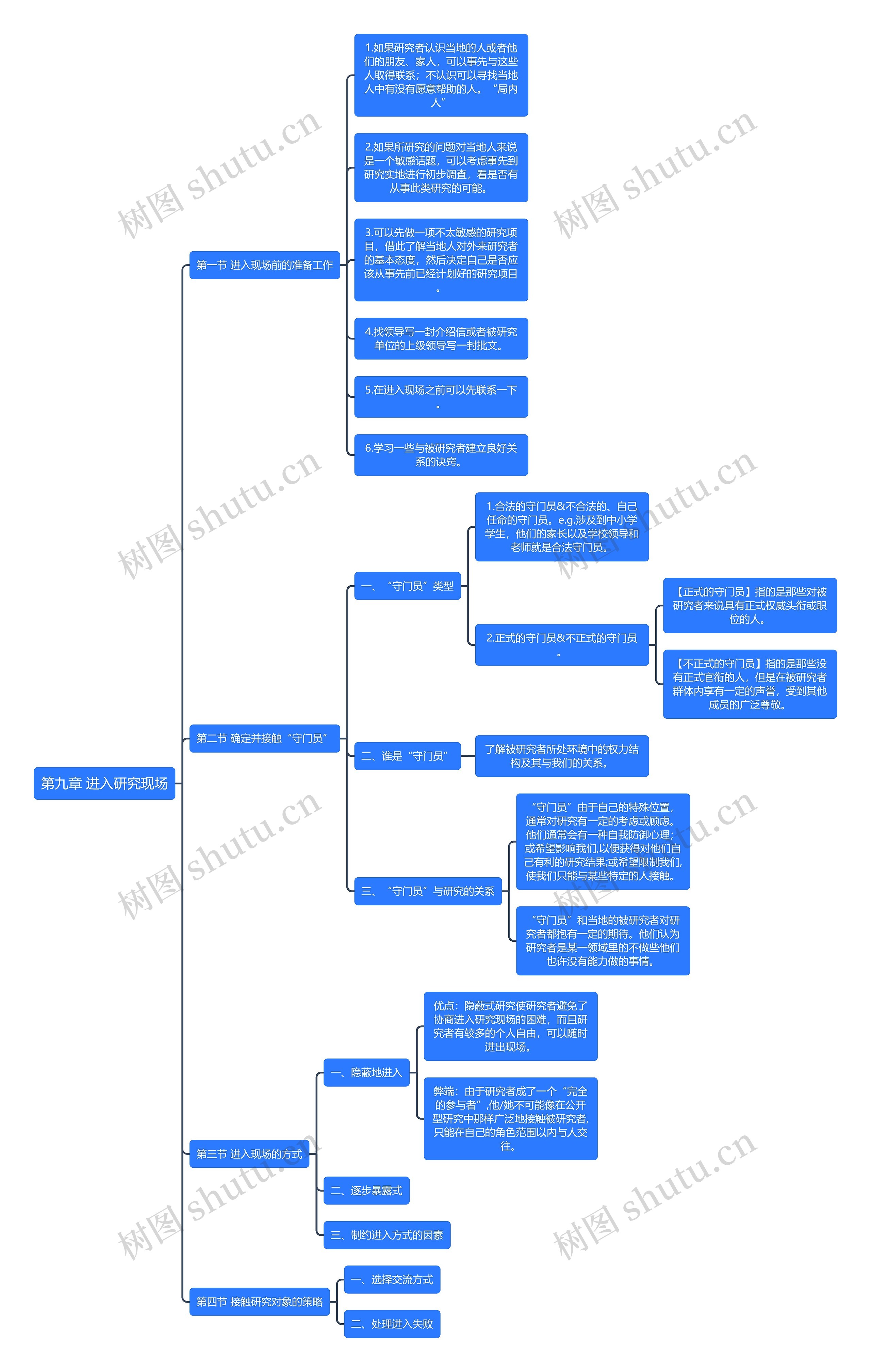 第九章 进入研究现场思维导图