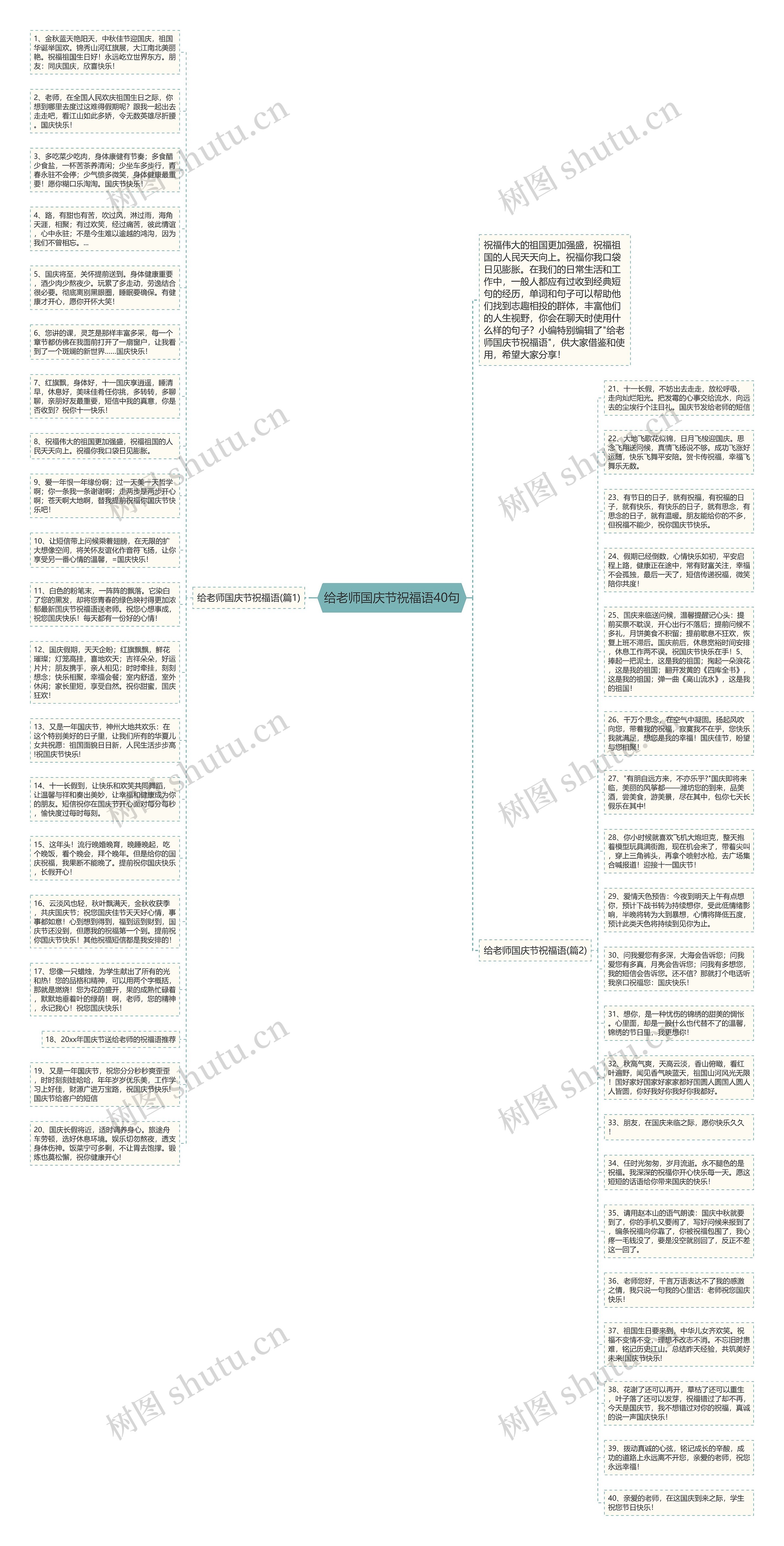 给老师国庆节祝福语40句思维导图