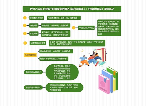 数学八年级上册第十四章整式的乘法与因式分解14.1《整式的乘法》课堂笔记