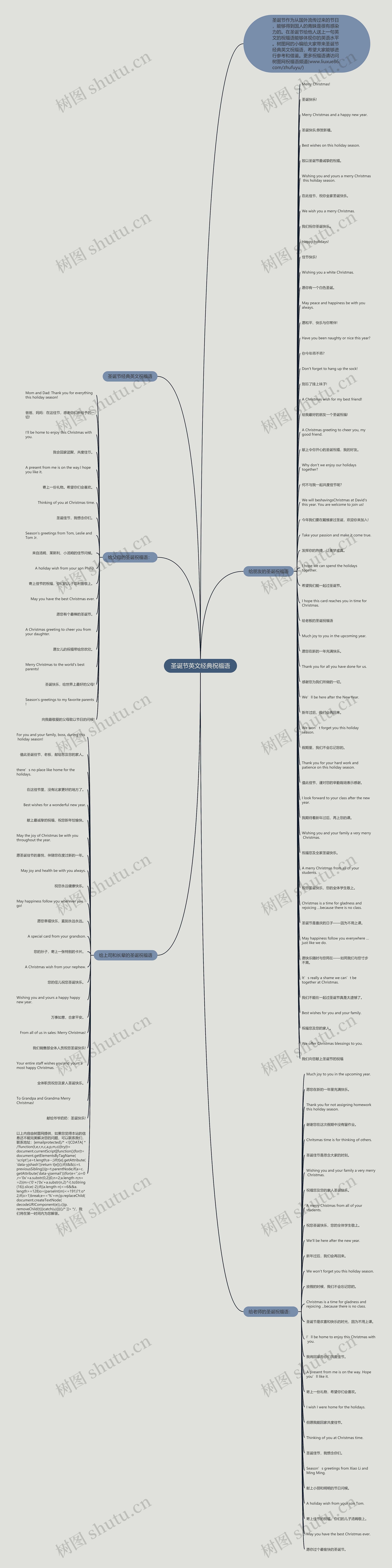 圣诞节英文经典祝福语思维导图
