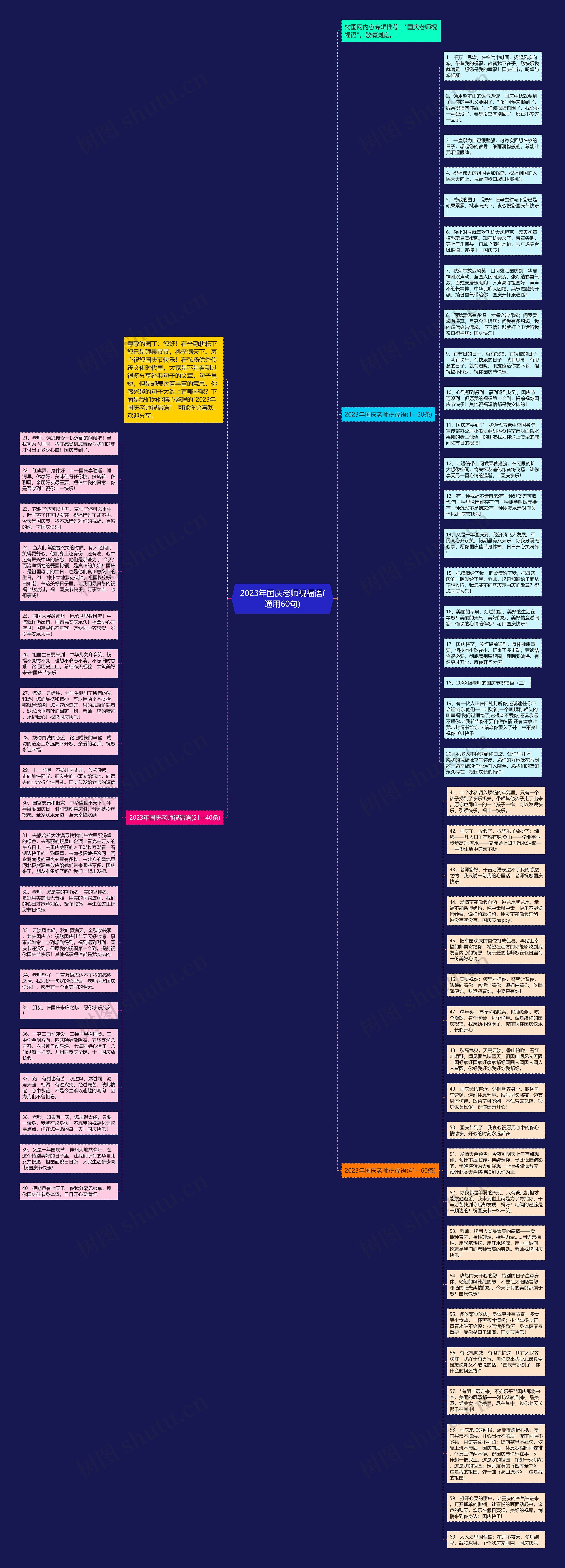 2023年国庆老师祝福语(通用60句)思维导图