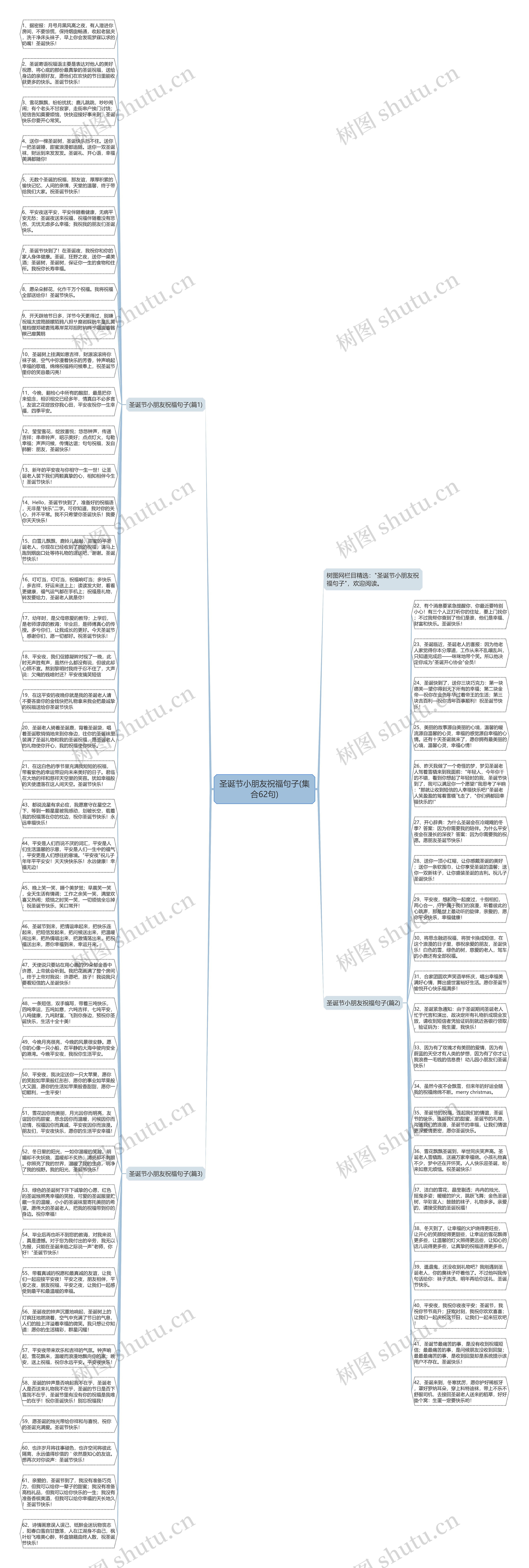 圣诞节小朋友祝福句子(集合62句)思维导图