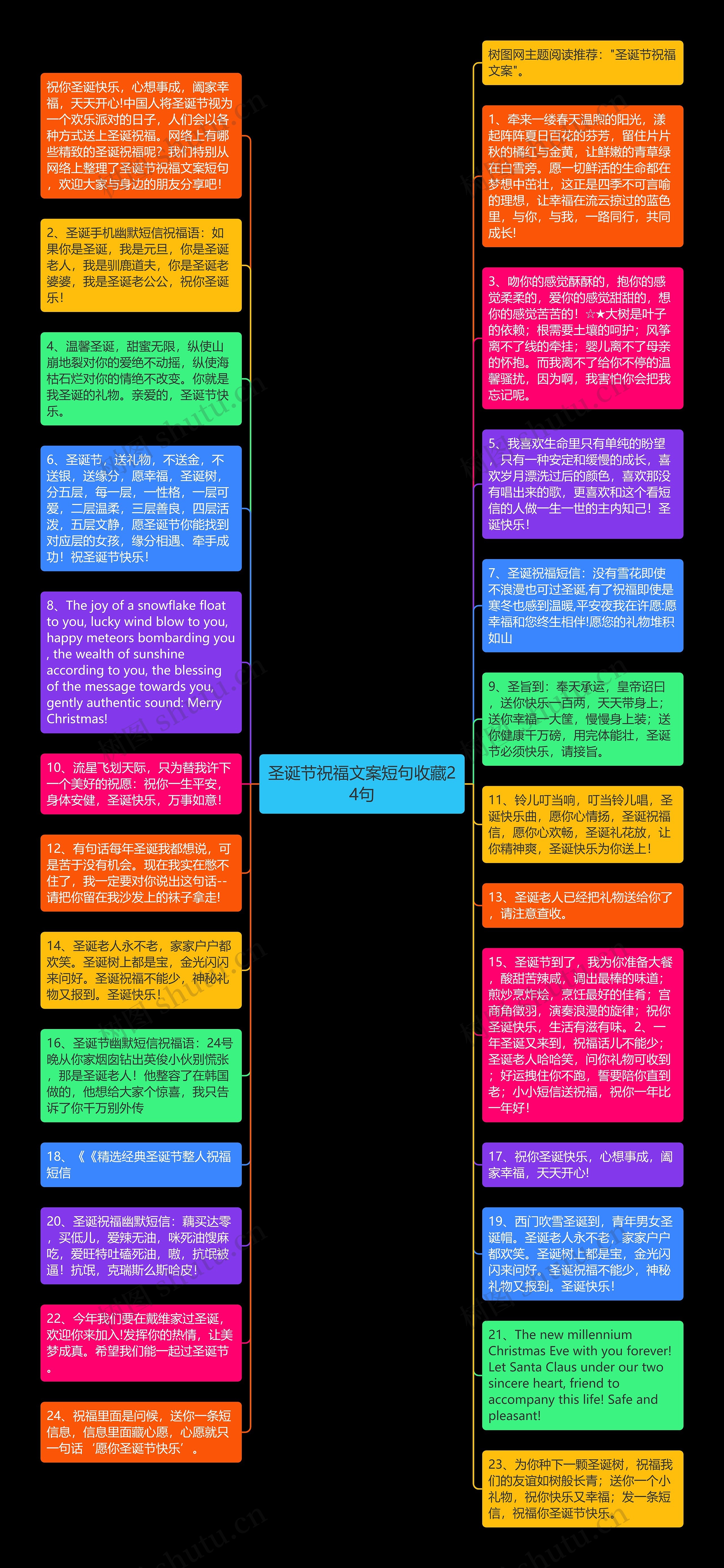 圣诞节祝福文案短句收藏24句思维导图