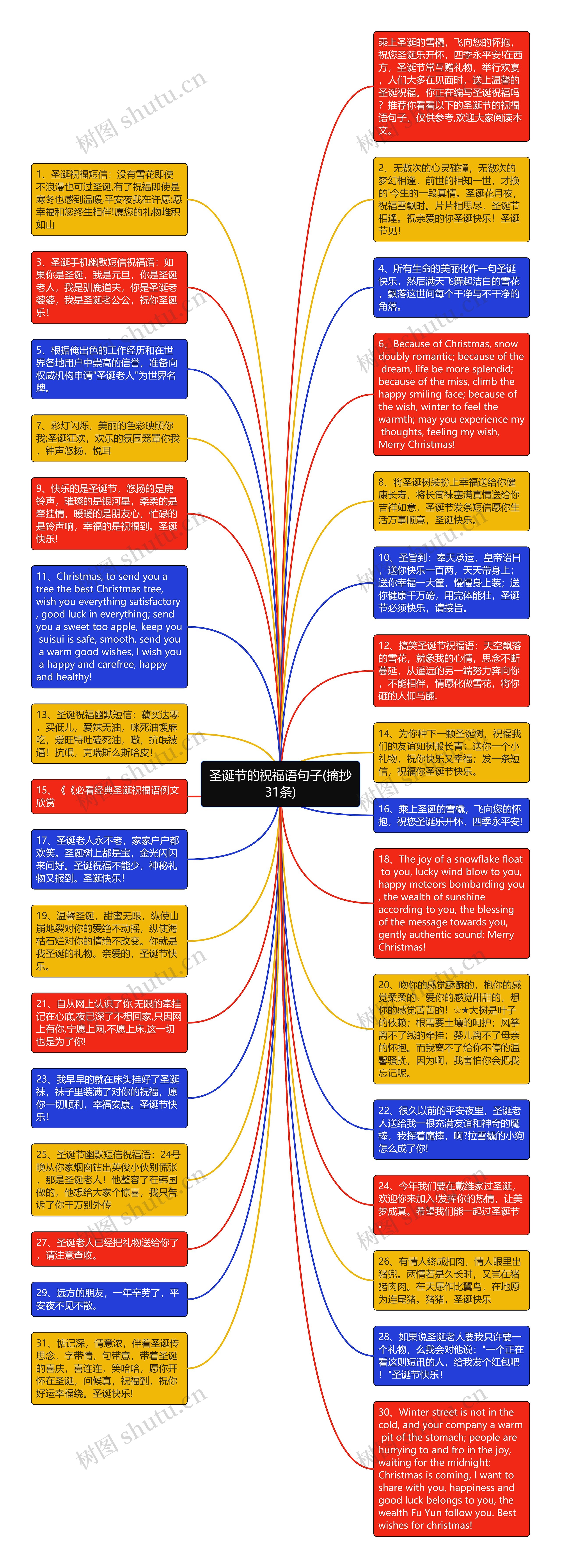 圣诞节的祝福语句子(摘抄31条)