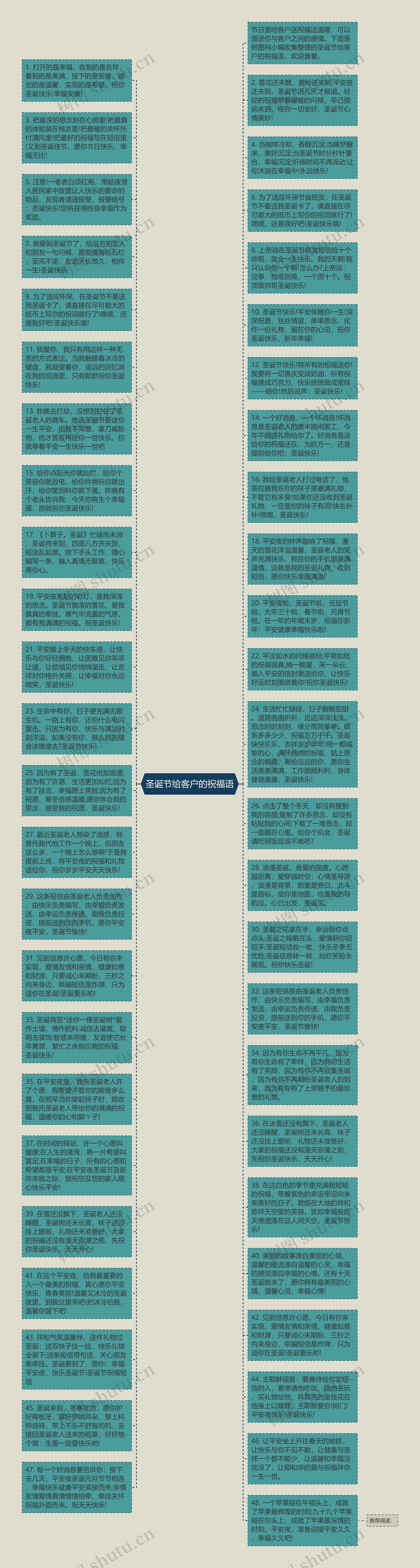 圣诞节给客户的祝福语