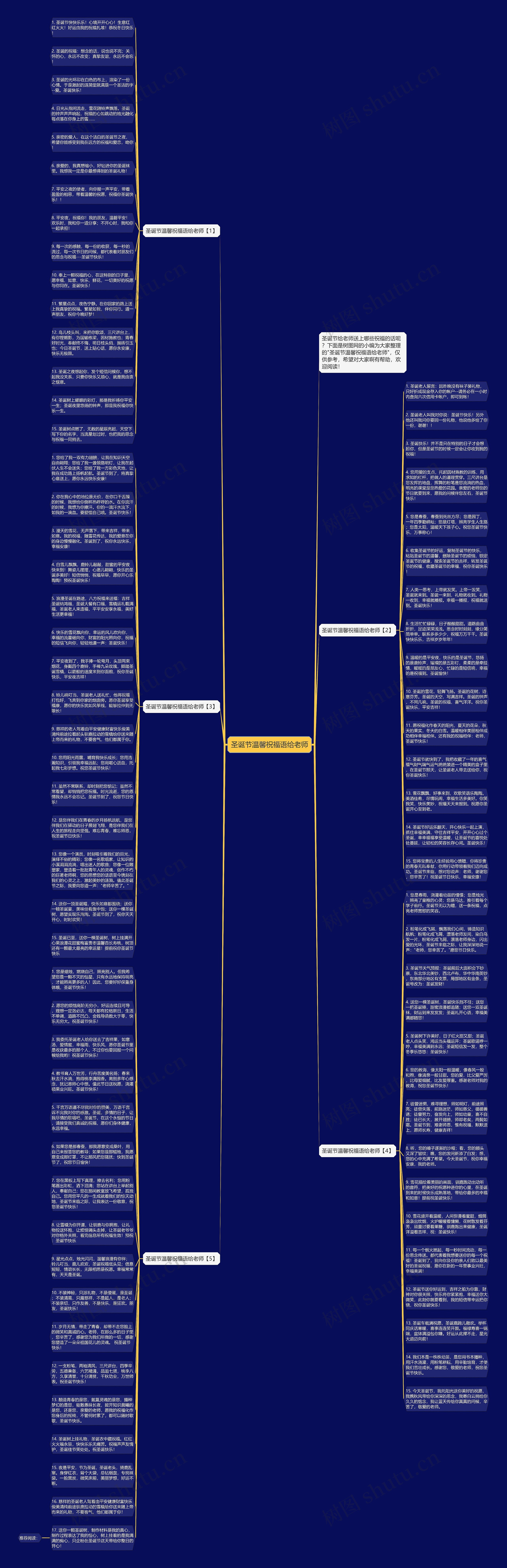圣诞节温馨祝福语给老师思维导图