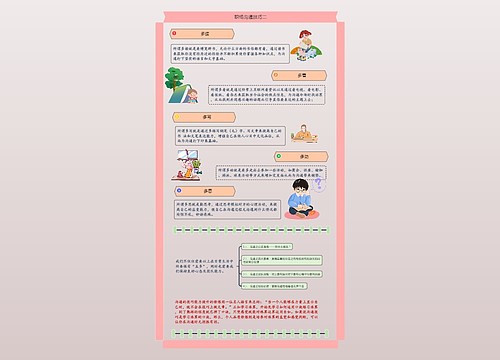 职场沟通技巧二