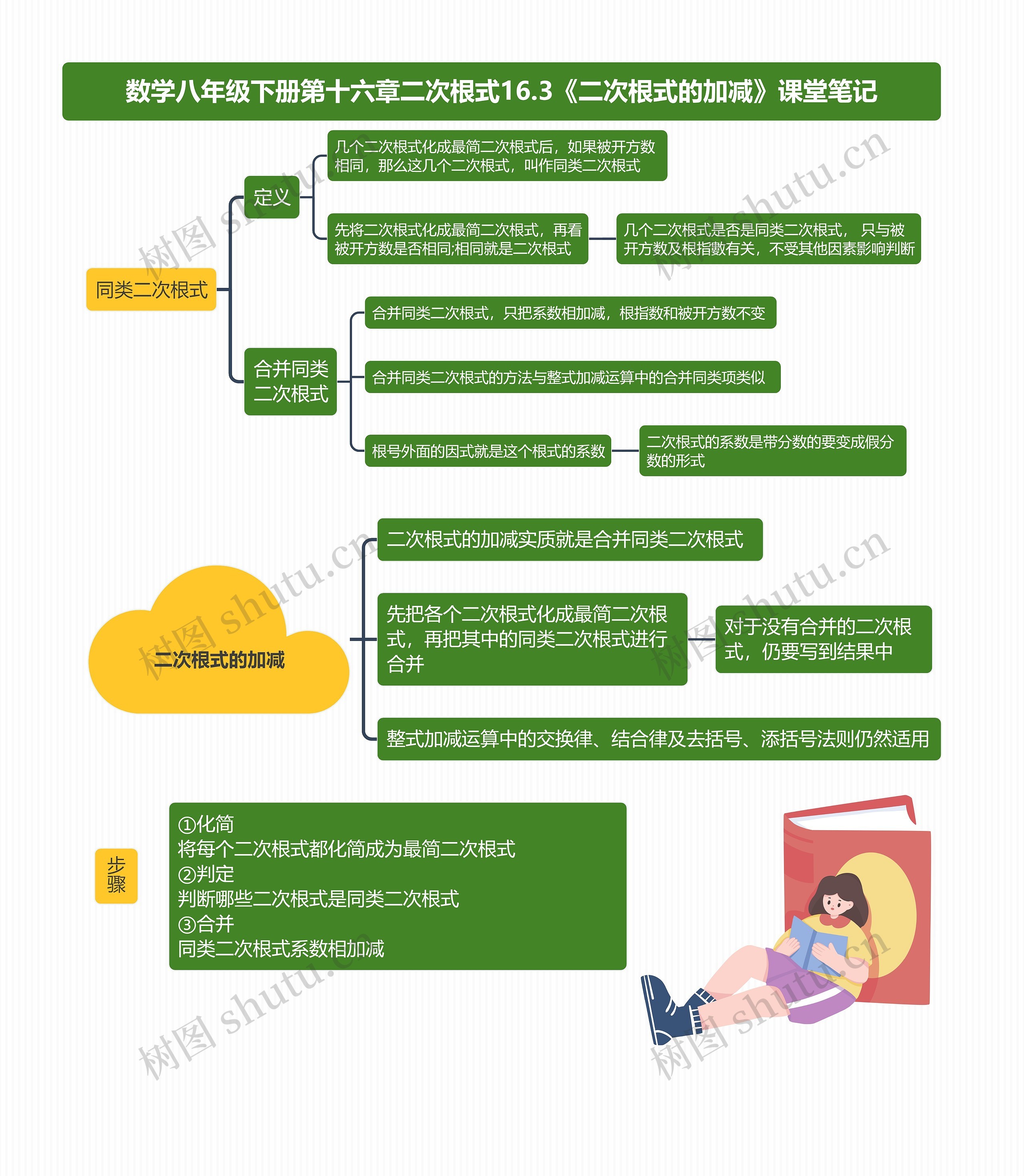 数学八年级下册第十六章二次根式16.3《二次根式的加减》课堂笔记