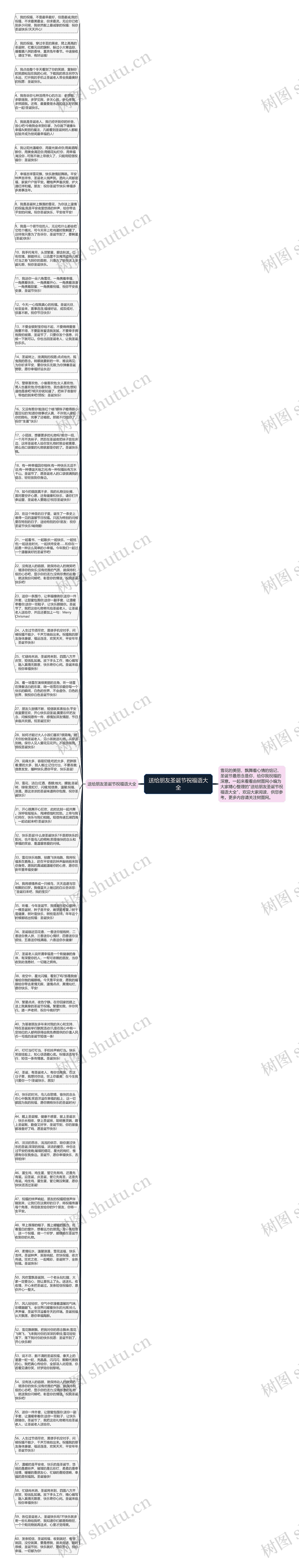 送给朋友圣诞节祝福语大全思维导图