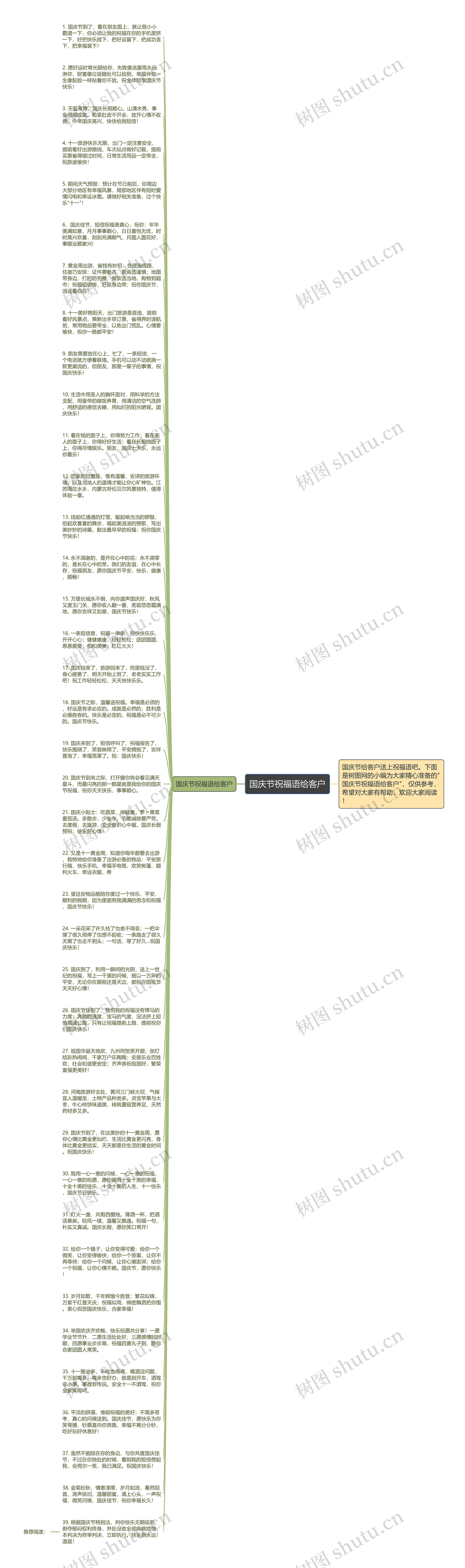 国庆节祝福语给客户思维导图
