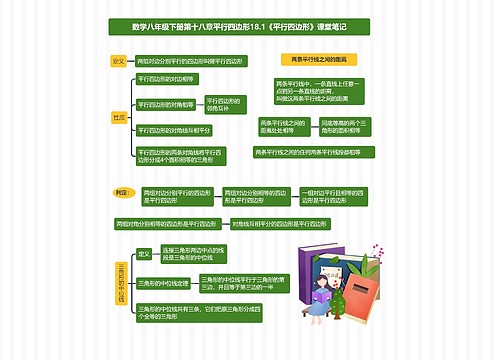 数学八年级下册第十八章平行四边形18.1《平行四边形》课堂笔记