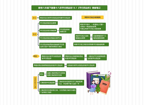 数学八年级下册第十八章平行四边形18.1《平行四边形》课堂笔记