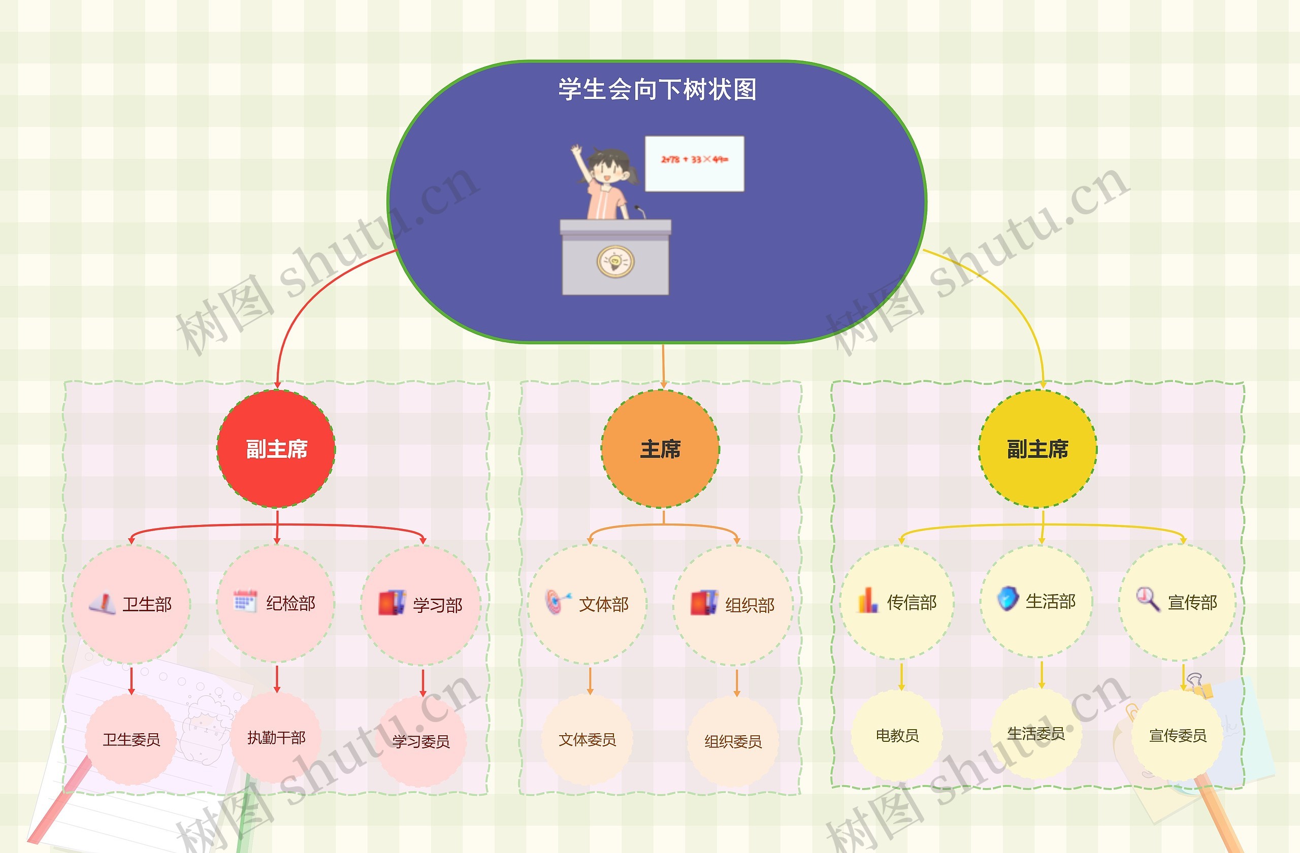 学生会向下树状图