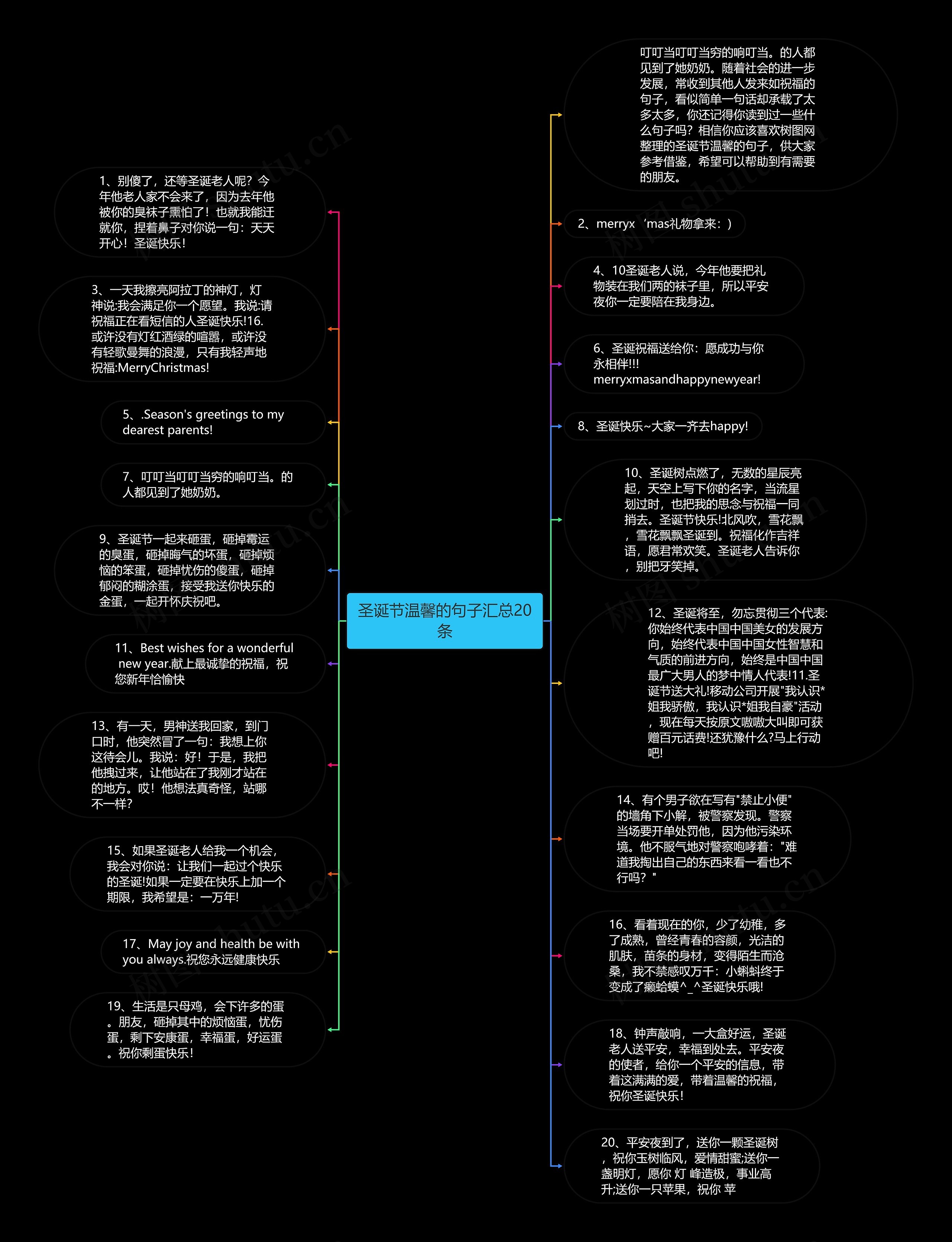 圣诞节温馨的句子汇总20条思维导图