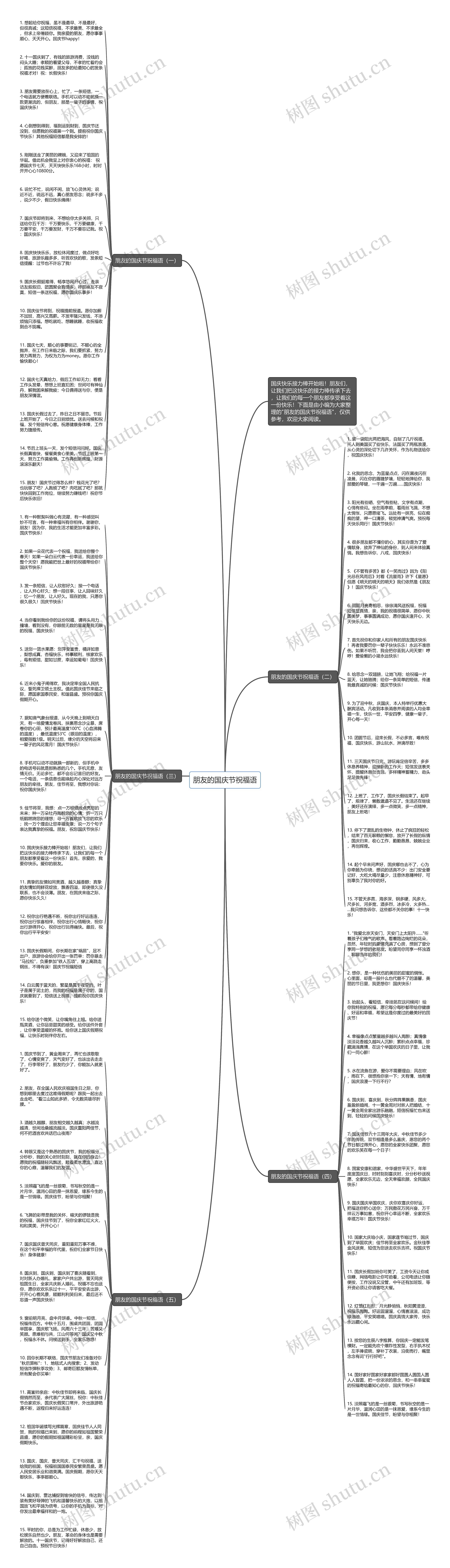 朋友的国庆节祝福语思维导图