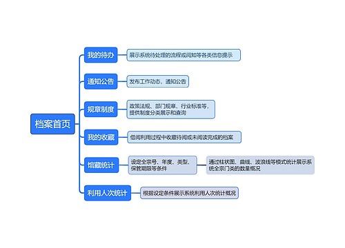 档案首页功能介绍