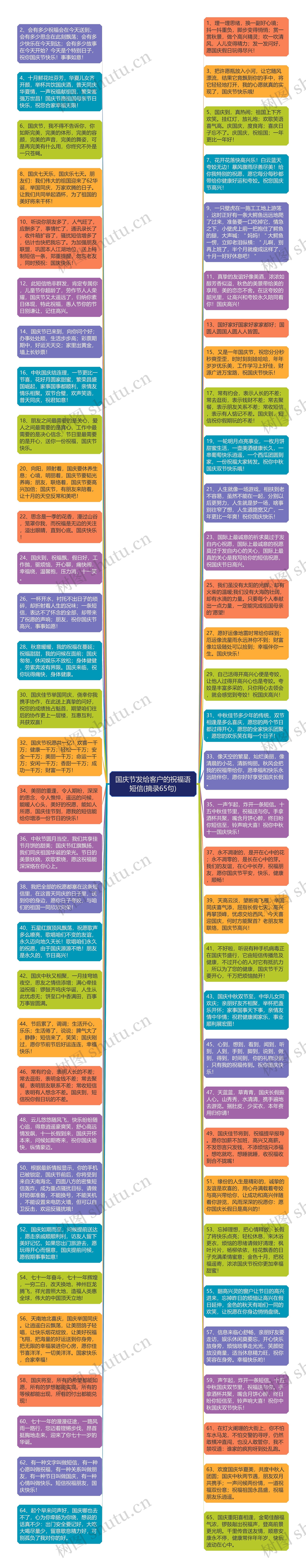 国庆节发给客户的祝福语短信(摘录65句)