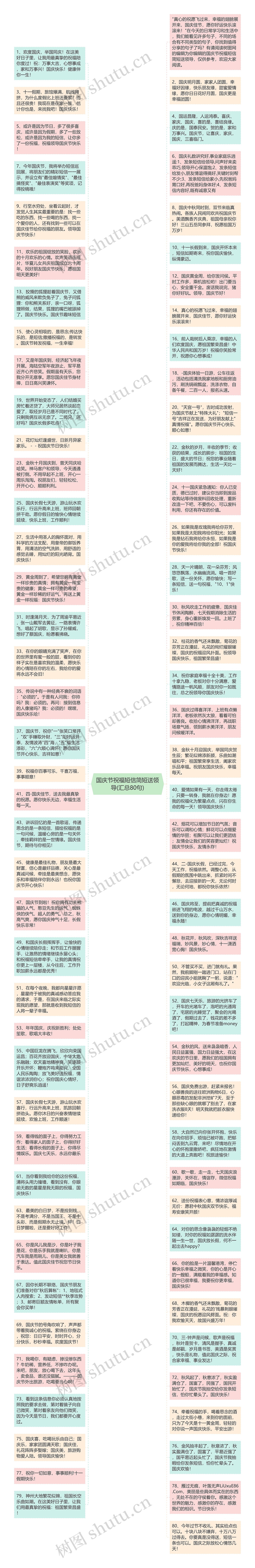 国庆节祝福短信简短送领导(汇总80句)思维导图