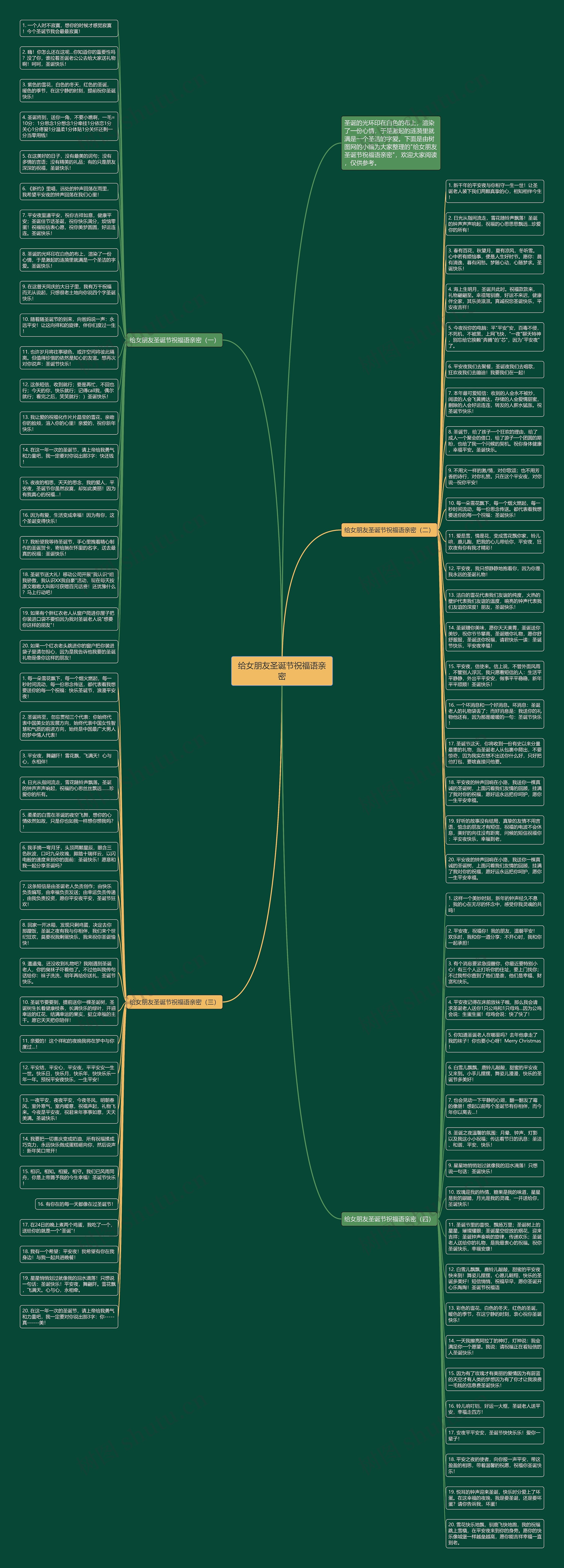 给女朋友圣诞节祝福语亲密思维导图