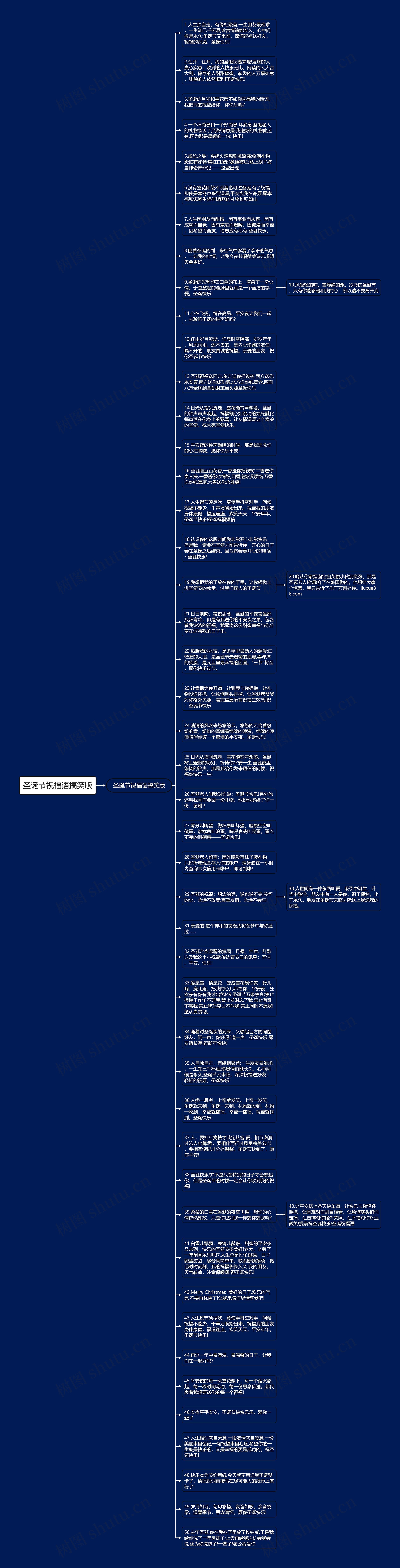 圣诞节祝福语搞笑版思维导图