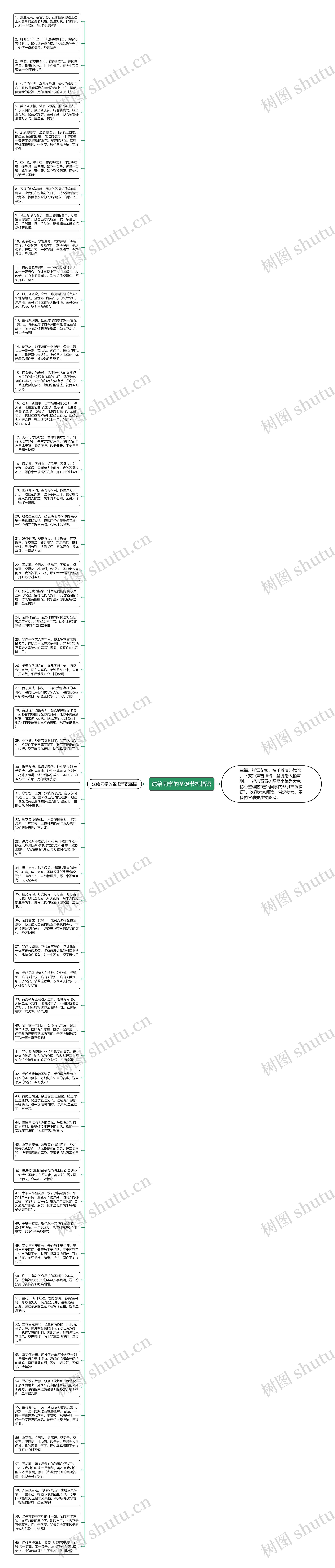 送给同学的圣诞节祝福语思维导图