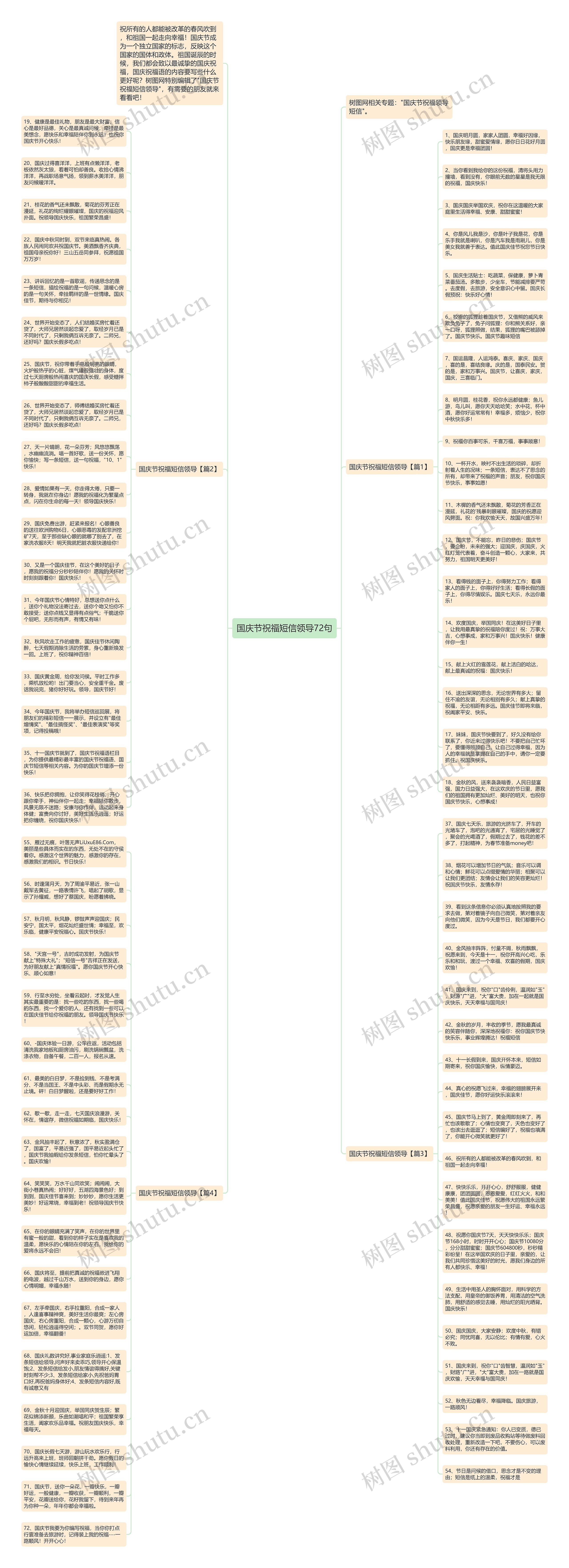 国庆节祝福短信领导72句思维导图