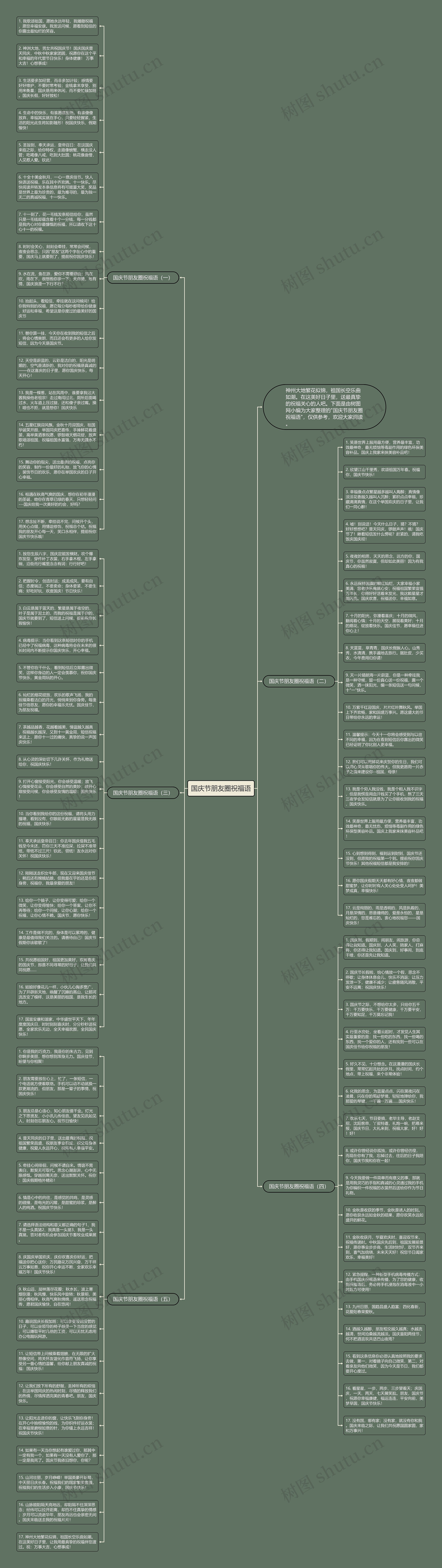 国庆节朋友圈祝福语思维导图
